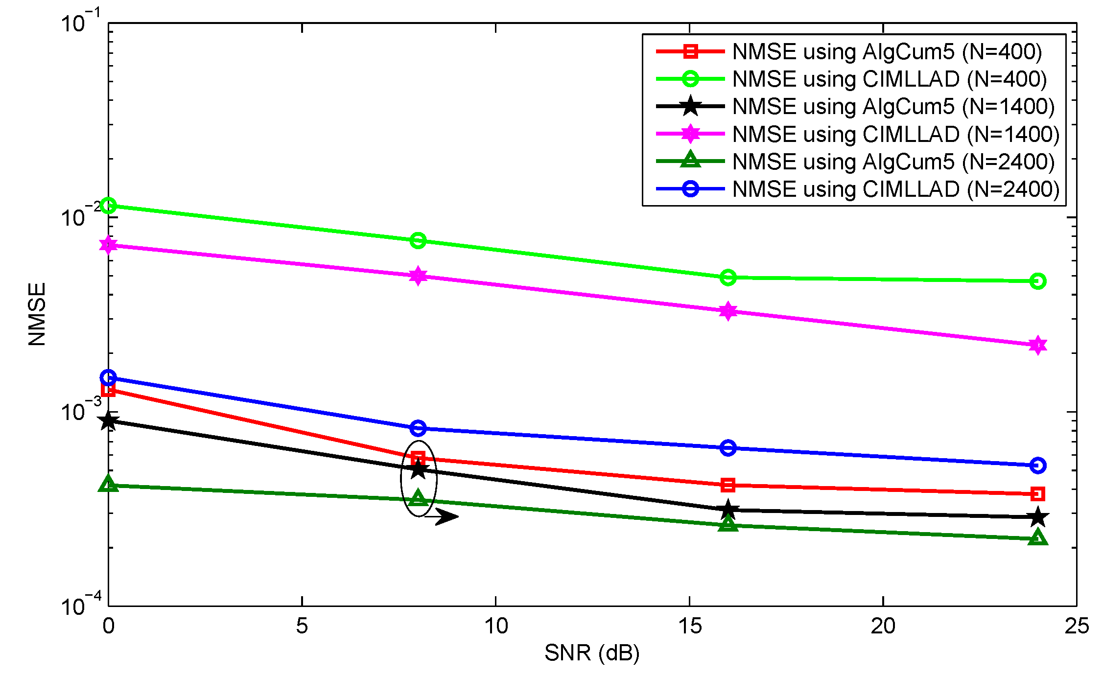 Applsci 12 03323 g005