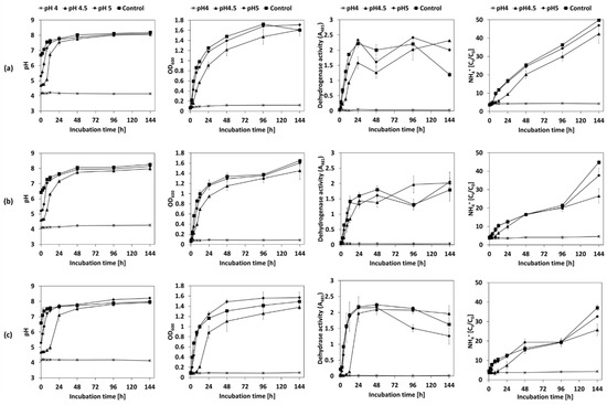 Applsci 12 03324 g003 550