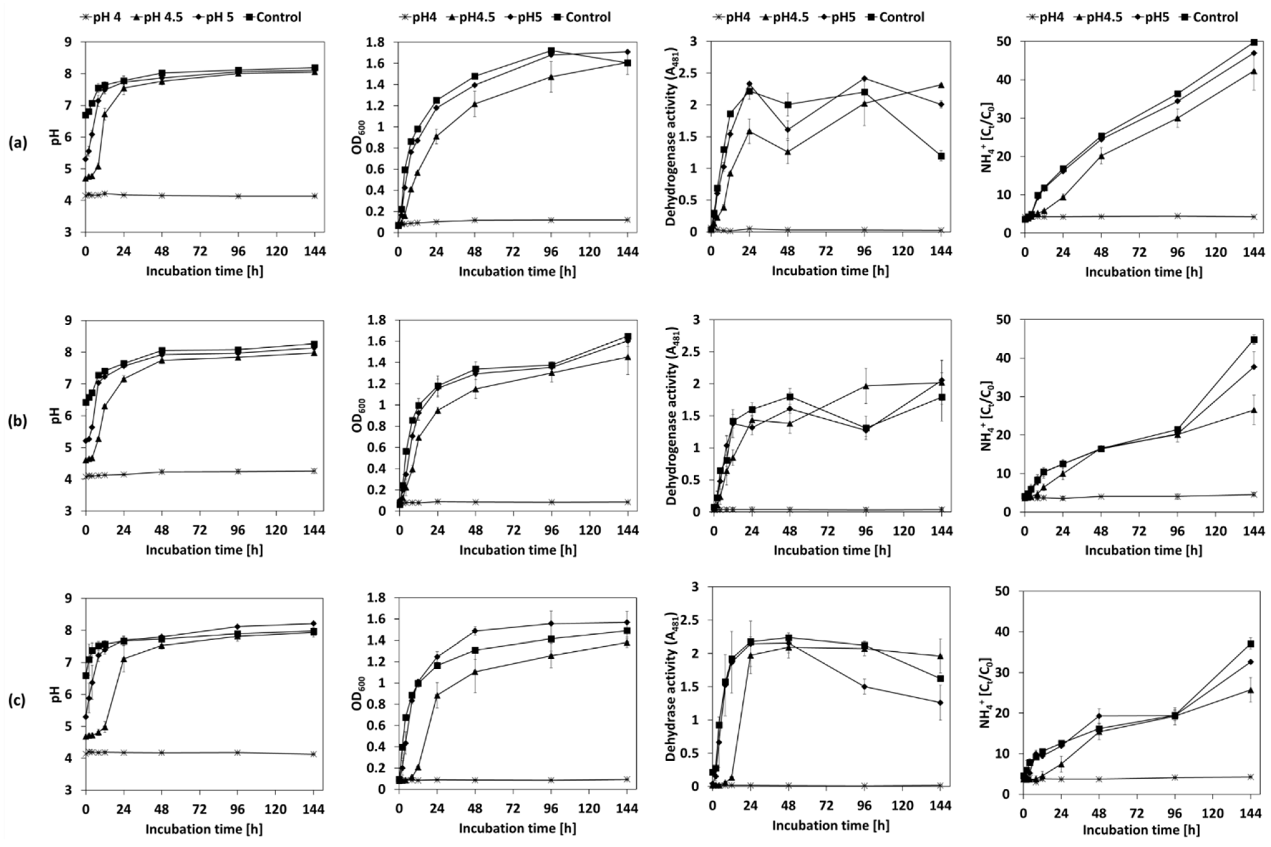 Applsci 12 03324 g003