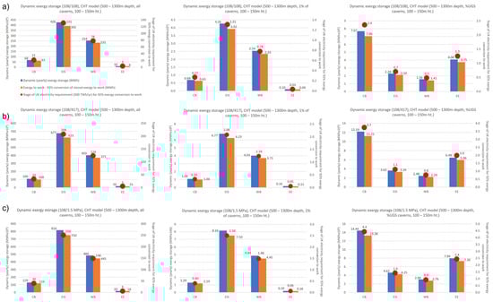 Applsci 12 03327 g002 550