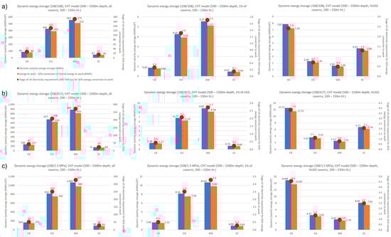 Applsci 12 03327 g003 550