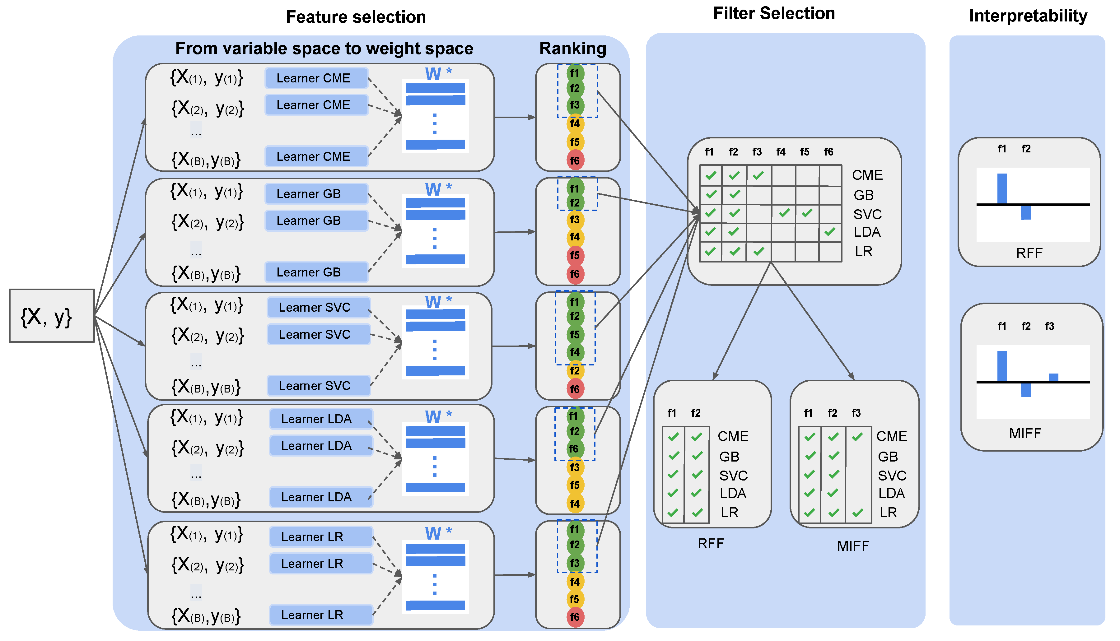 Applsci 12 03328 g001