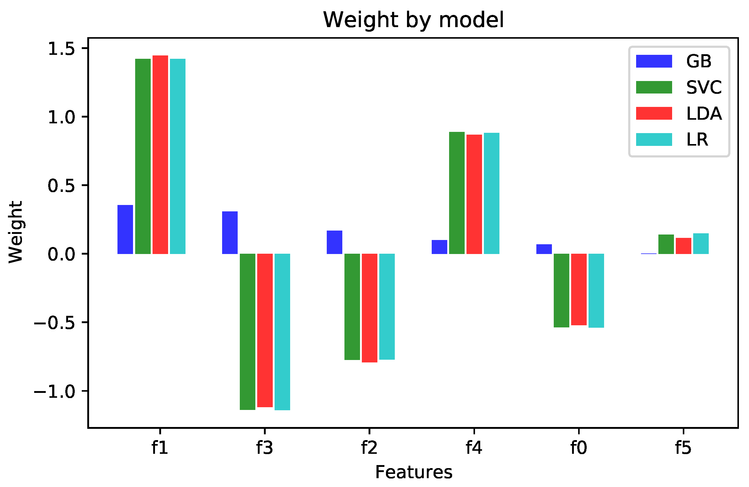 Applsci 12 03328 g005