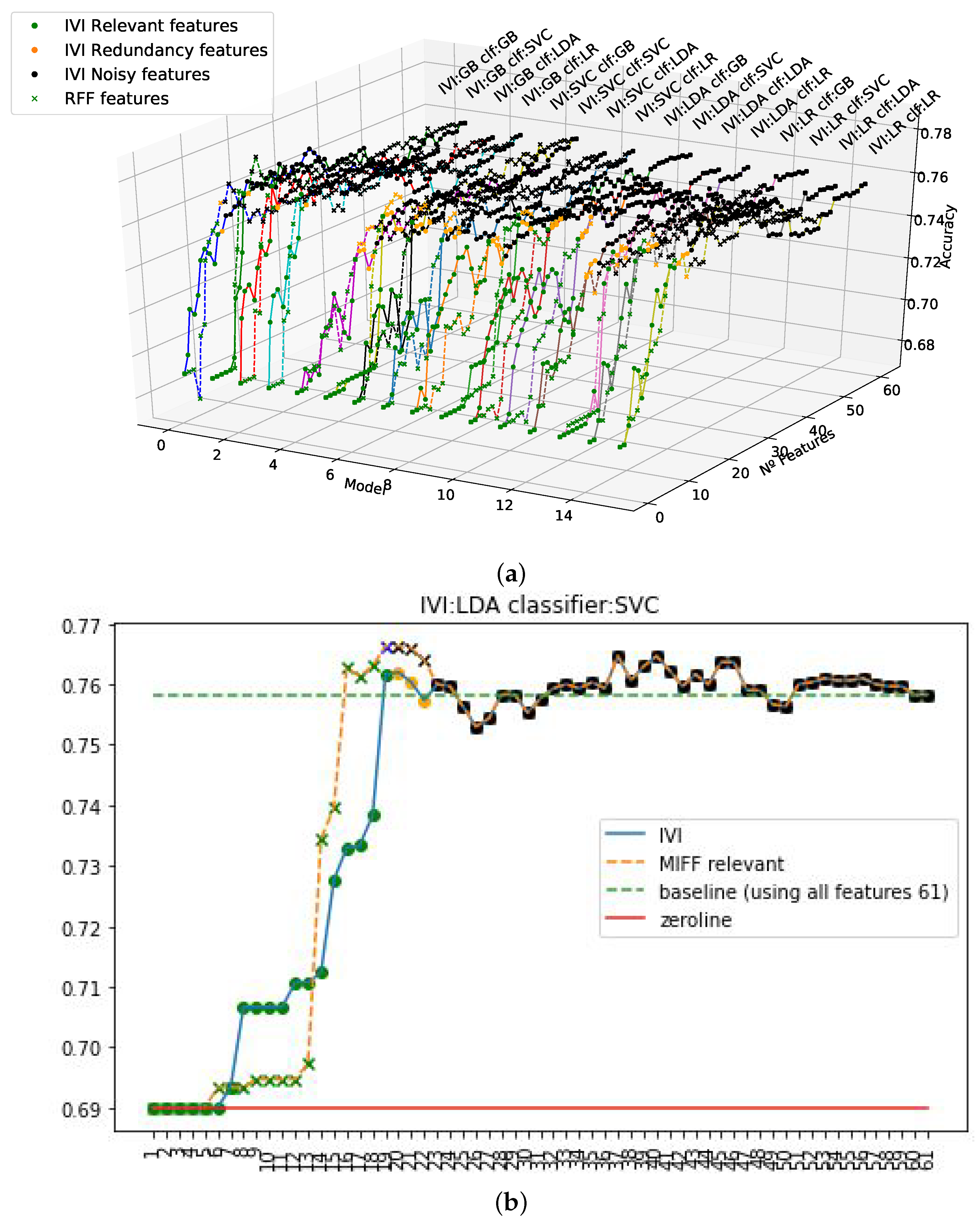Applsci 12 03328 g008