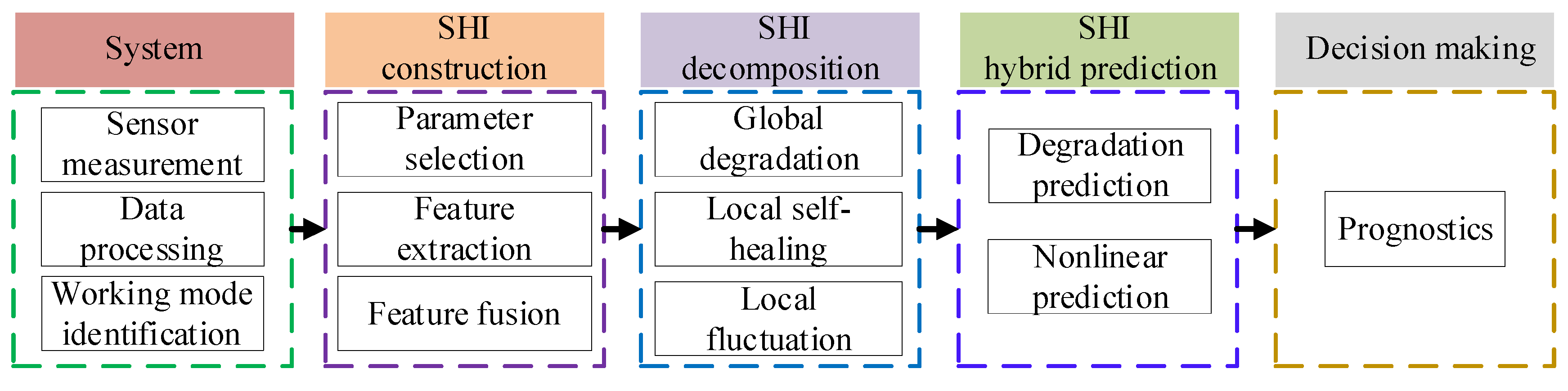 Applsci 12 03329 g001