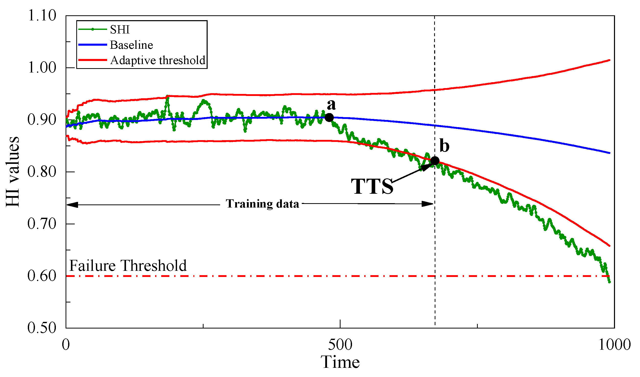 Applsci 12 03329 g004