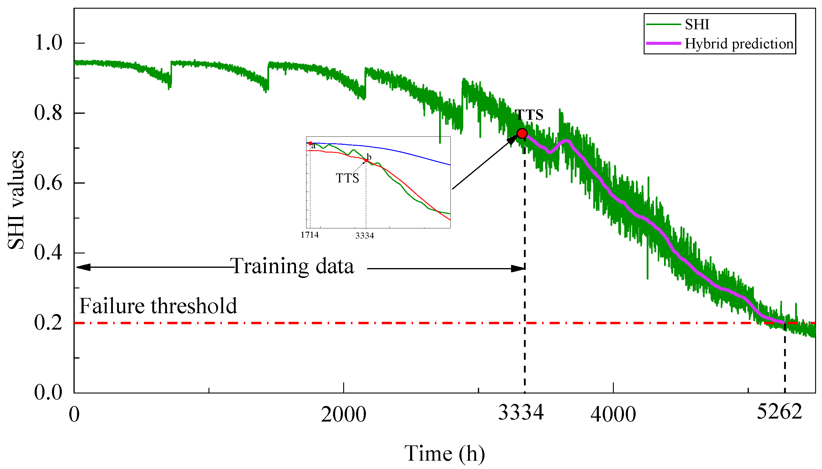 Applsci 12 03329 g010