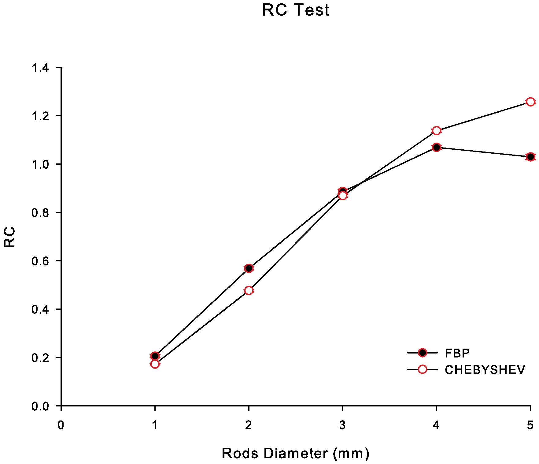 Applsci 12 03335 g005
