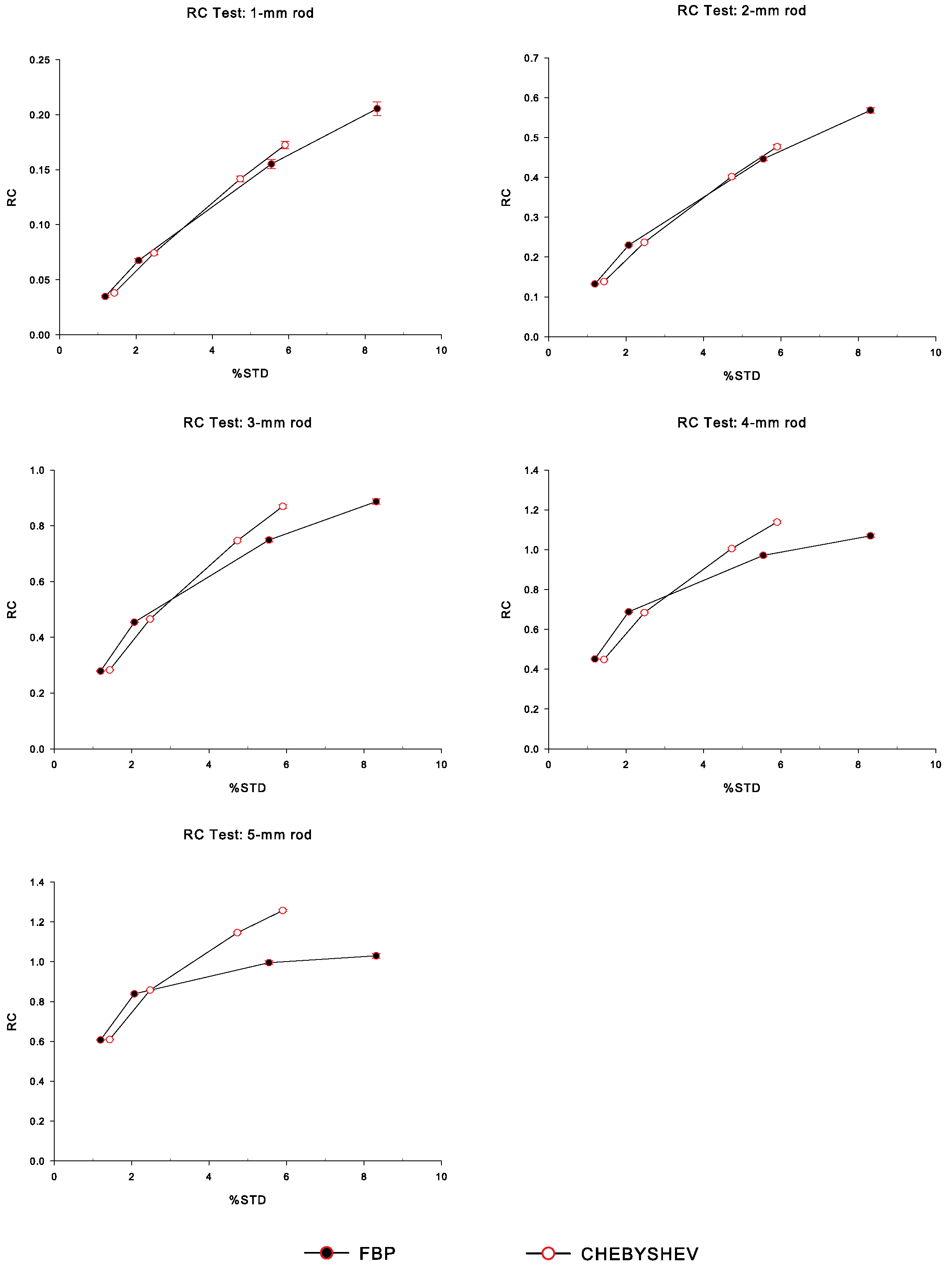 Applsci 12 03335 g007