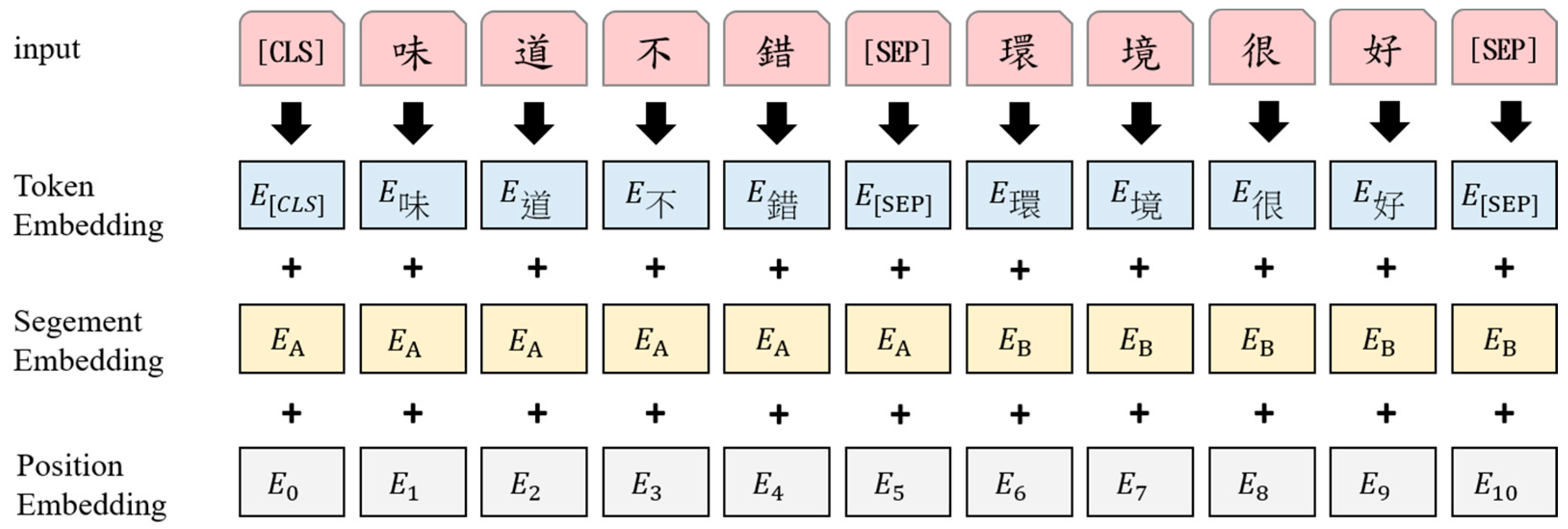 Applsci 12 03338 g002