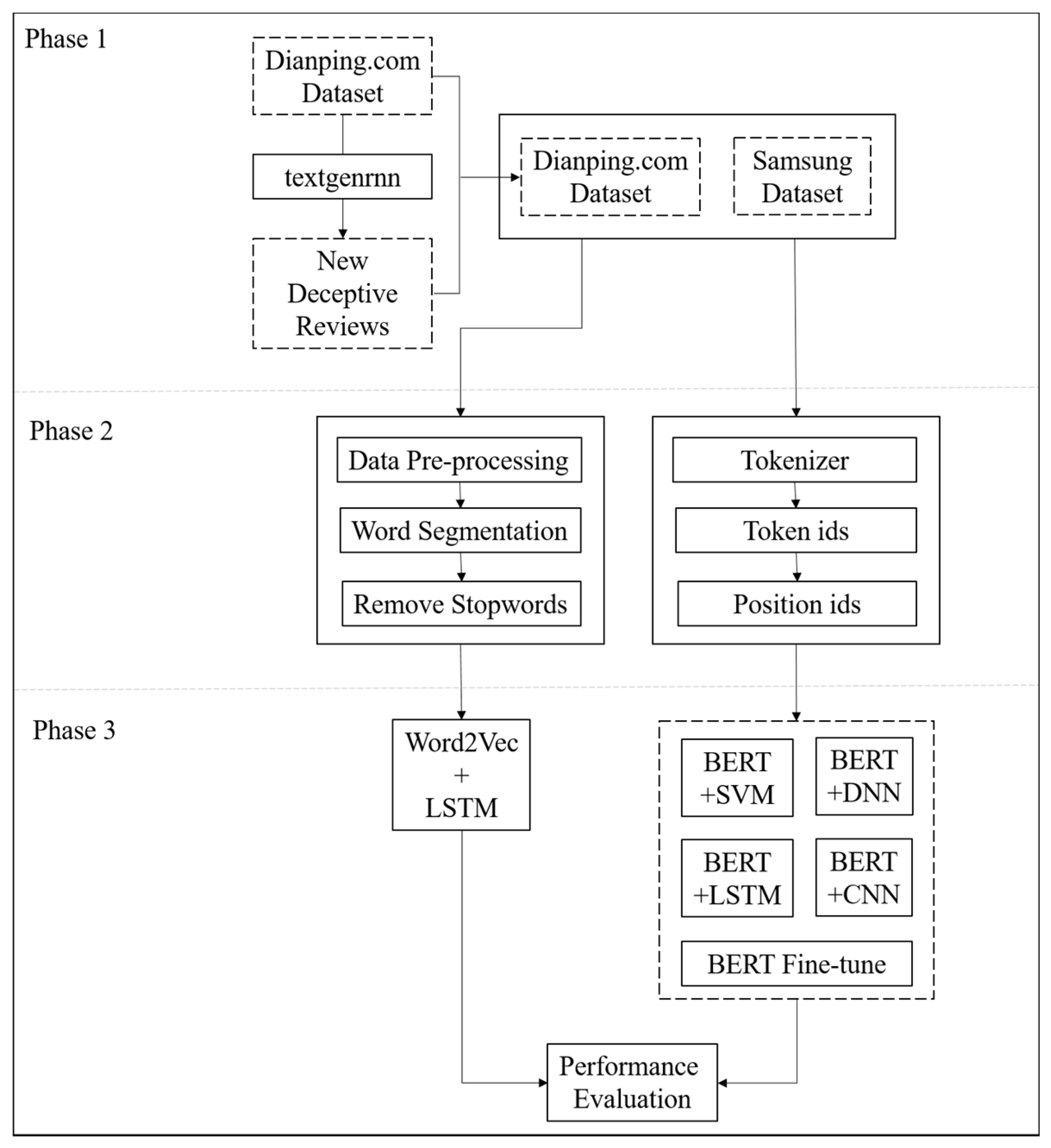 Applsci 12 03338 g003