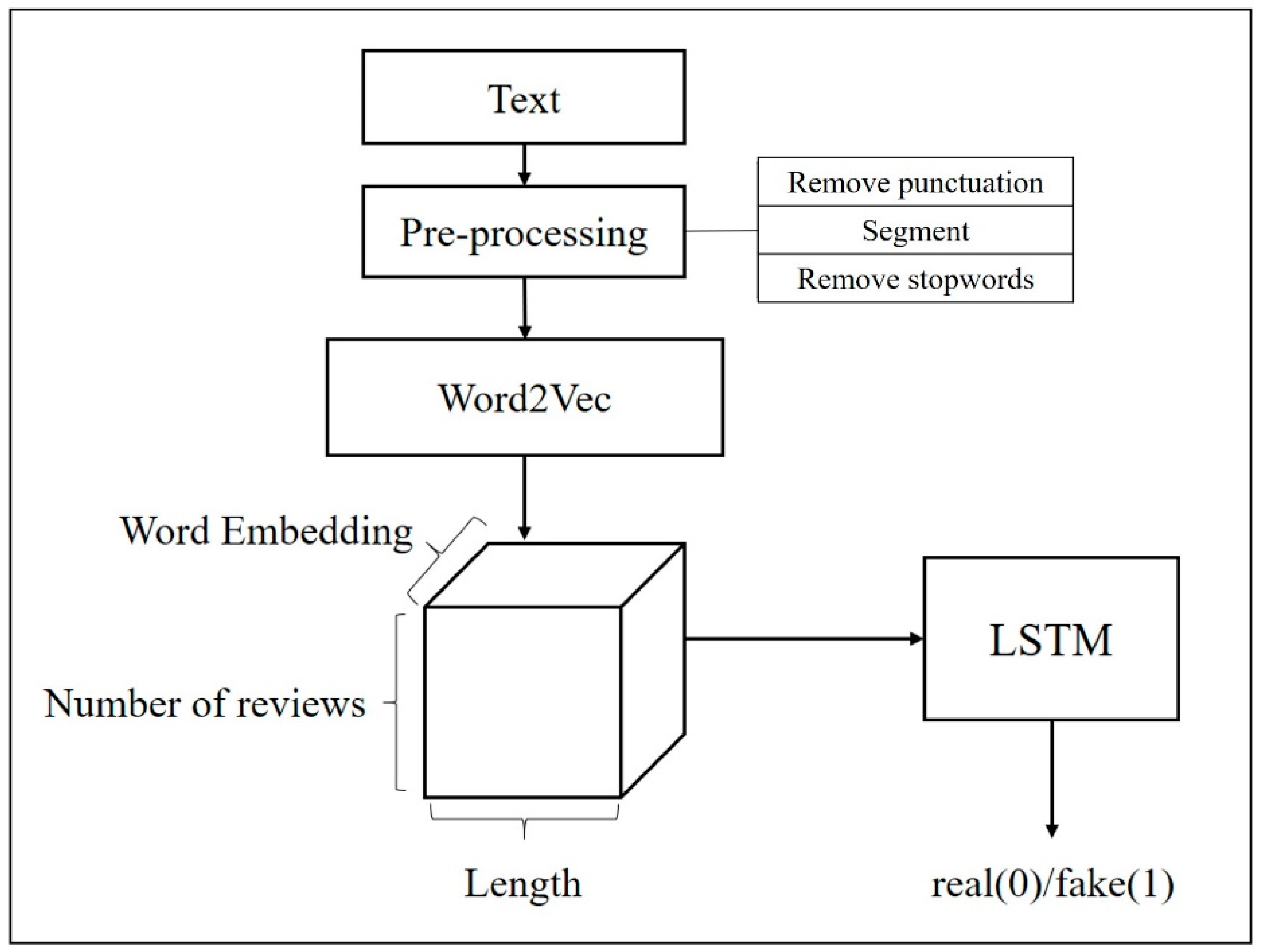 Applsci 12 03338 g006