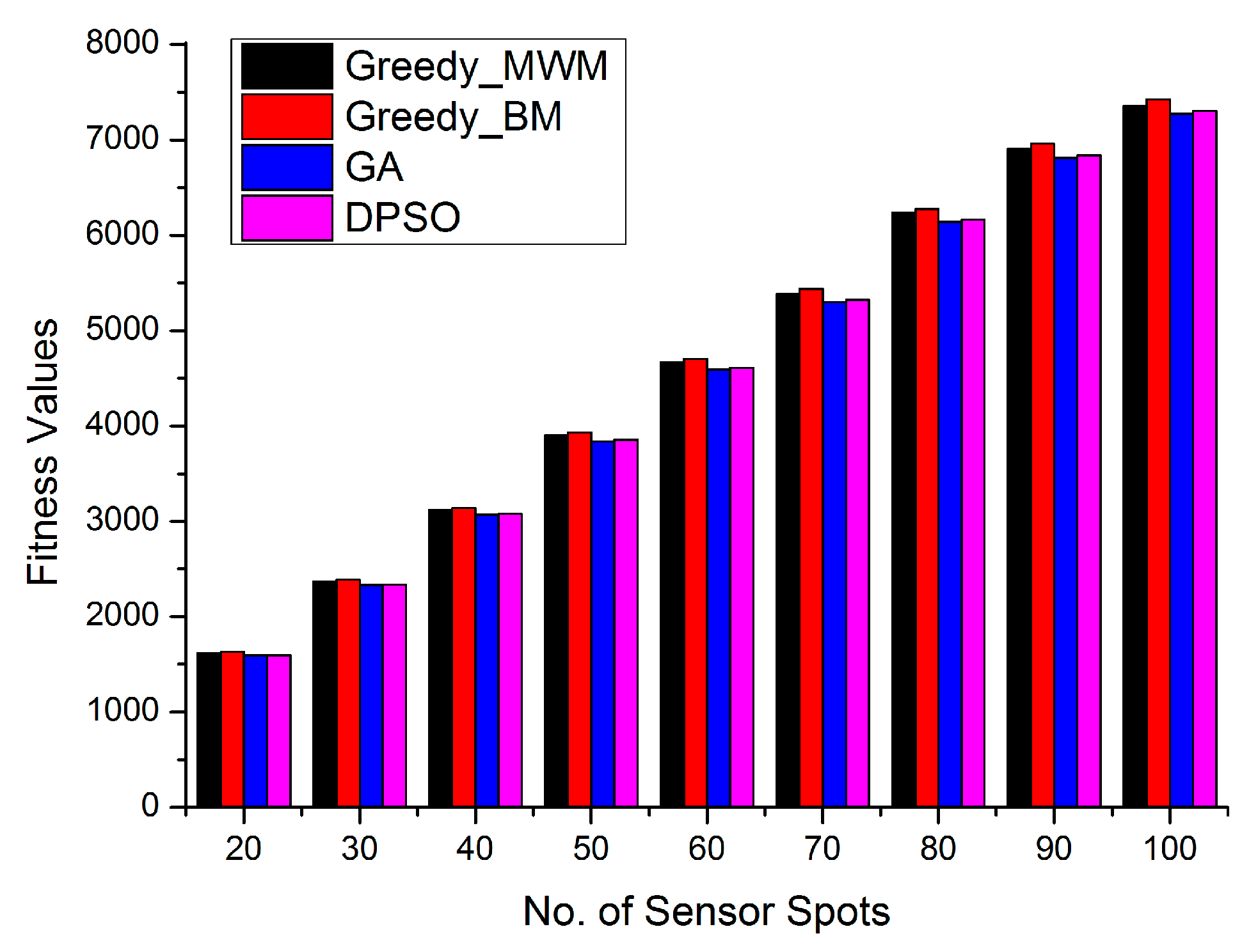 Applsci 12 03340 g007