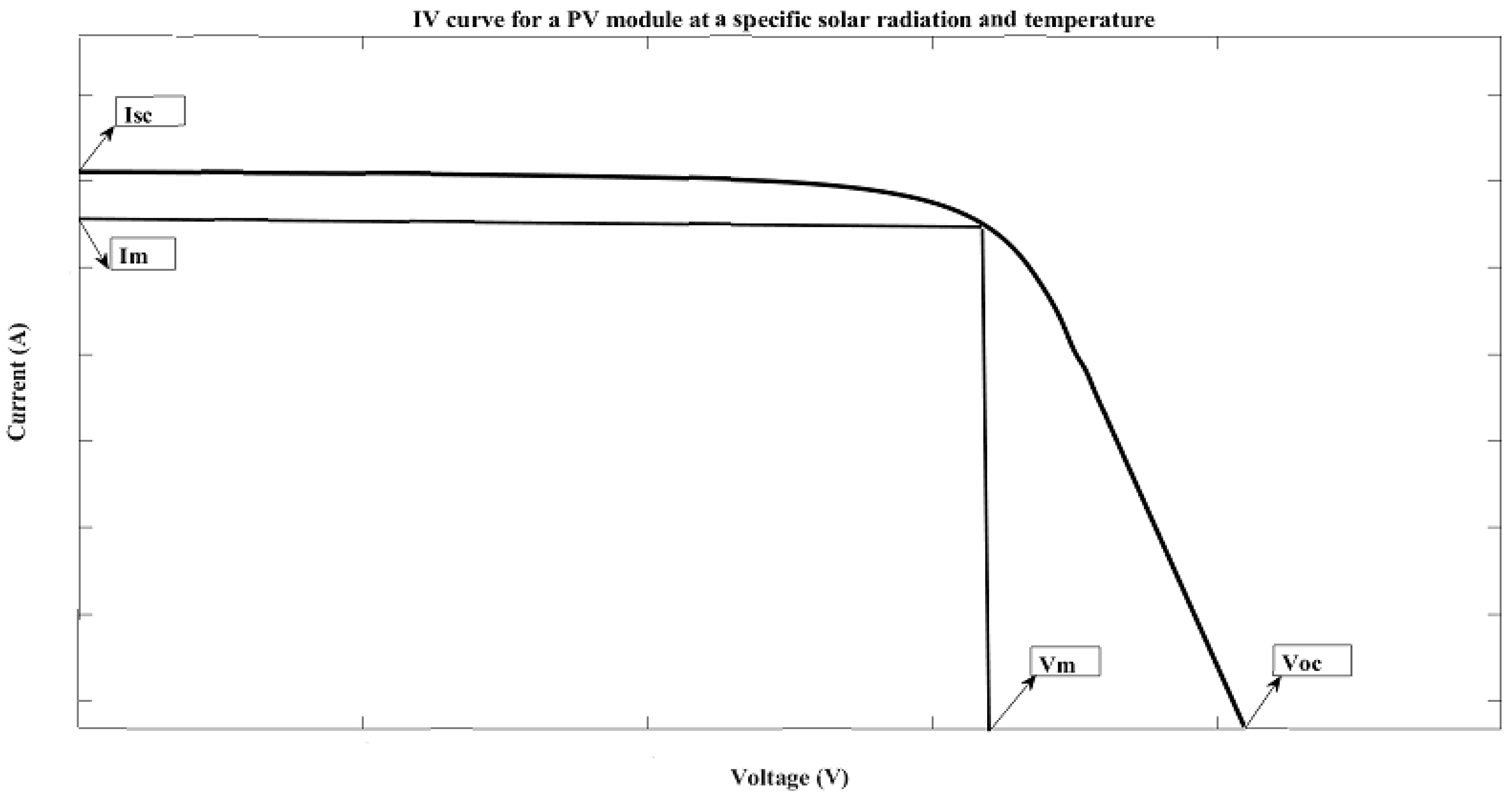 Applsci 12 03349 g003