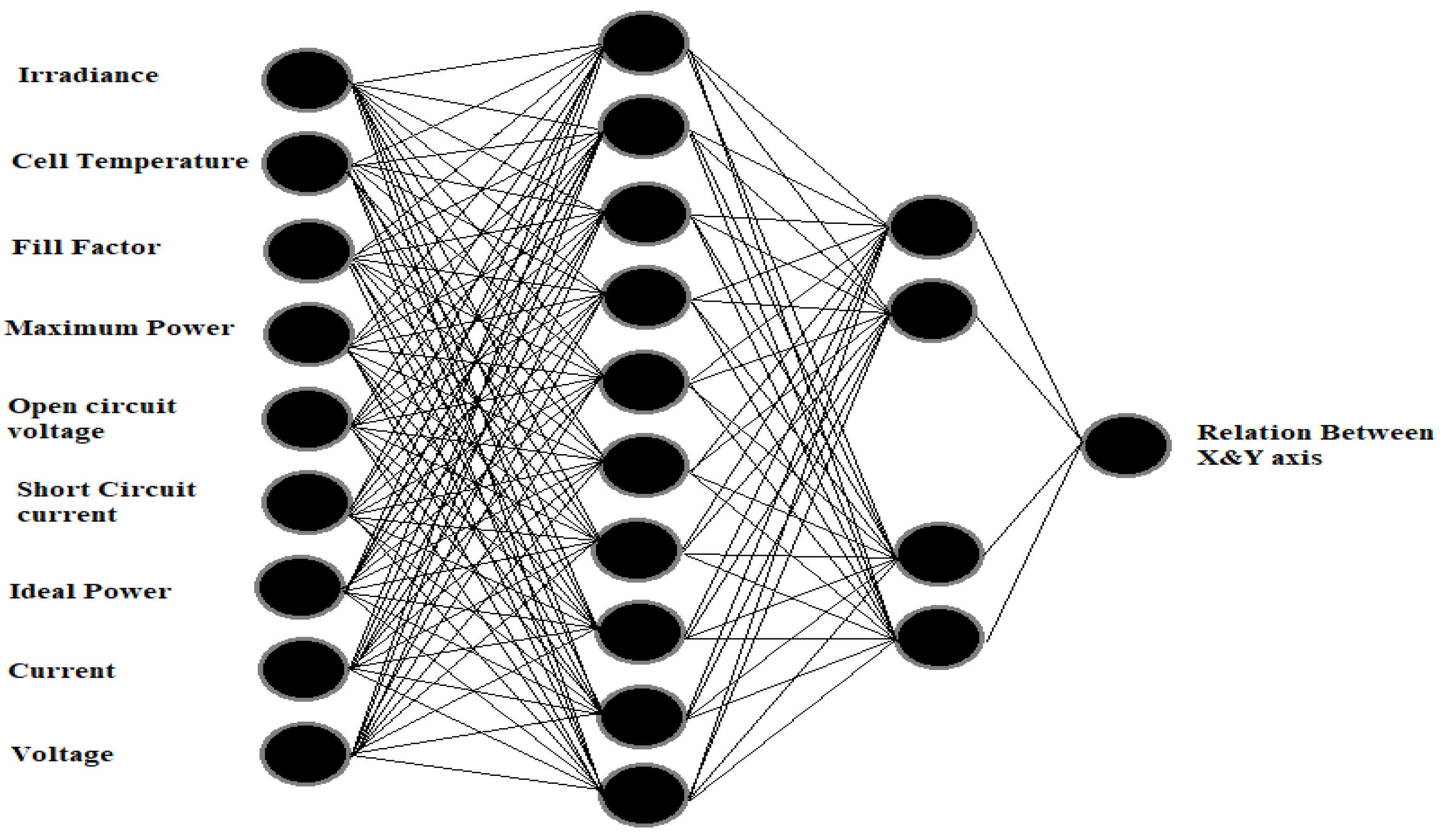 Applsci 12 03349 g004