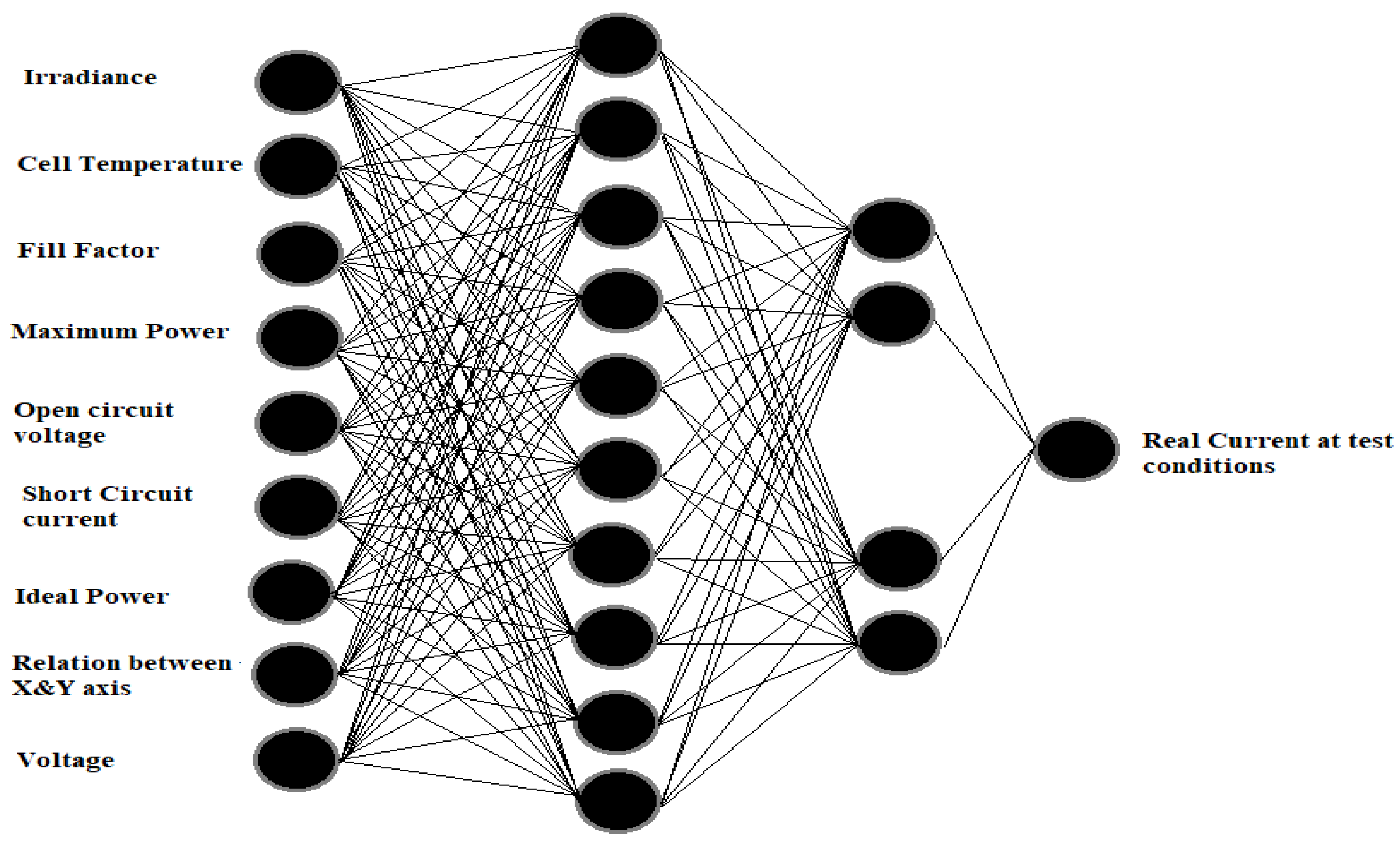 Applsci 12 03349 g005