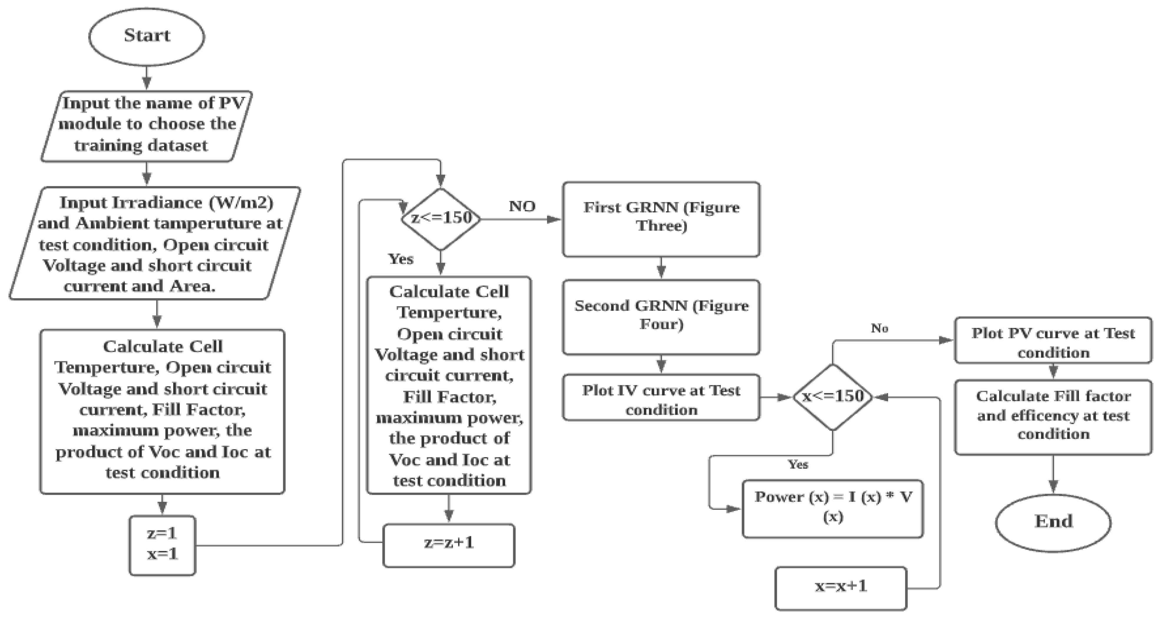 Applsci 12 03349 g006