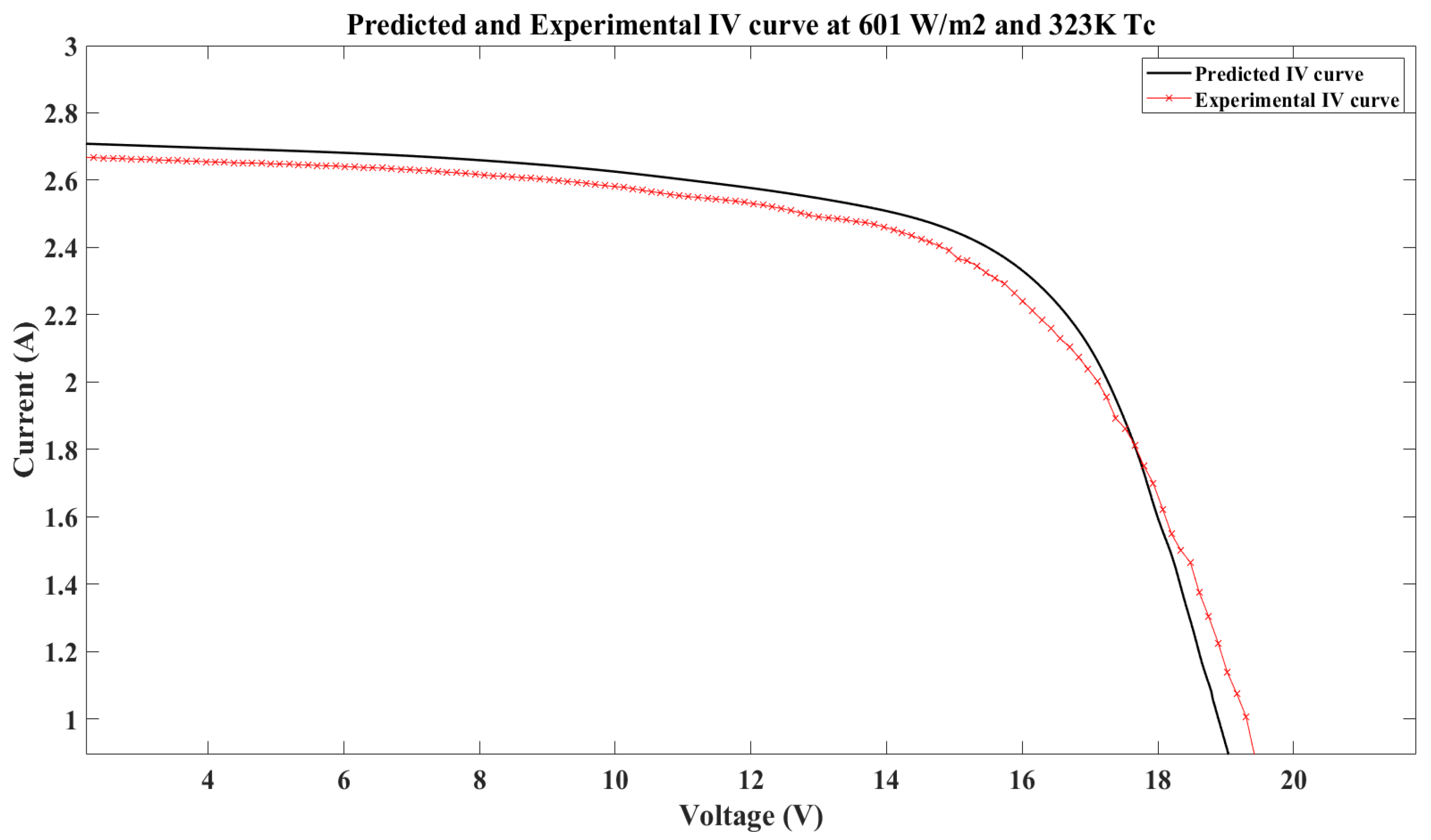 Applsci 12 03349 g007