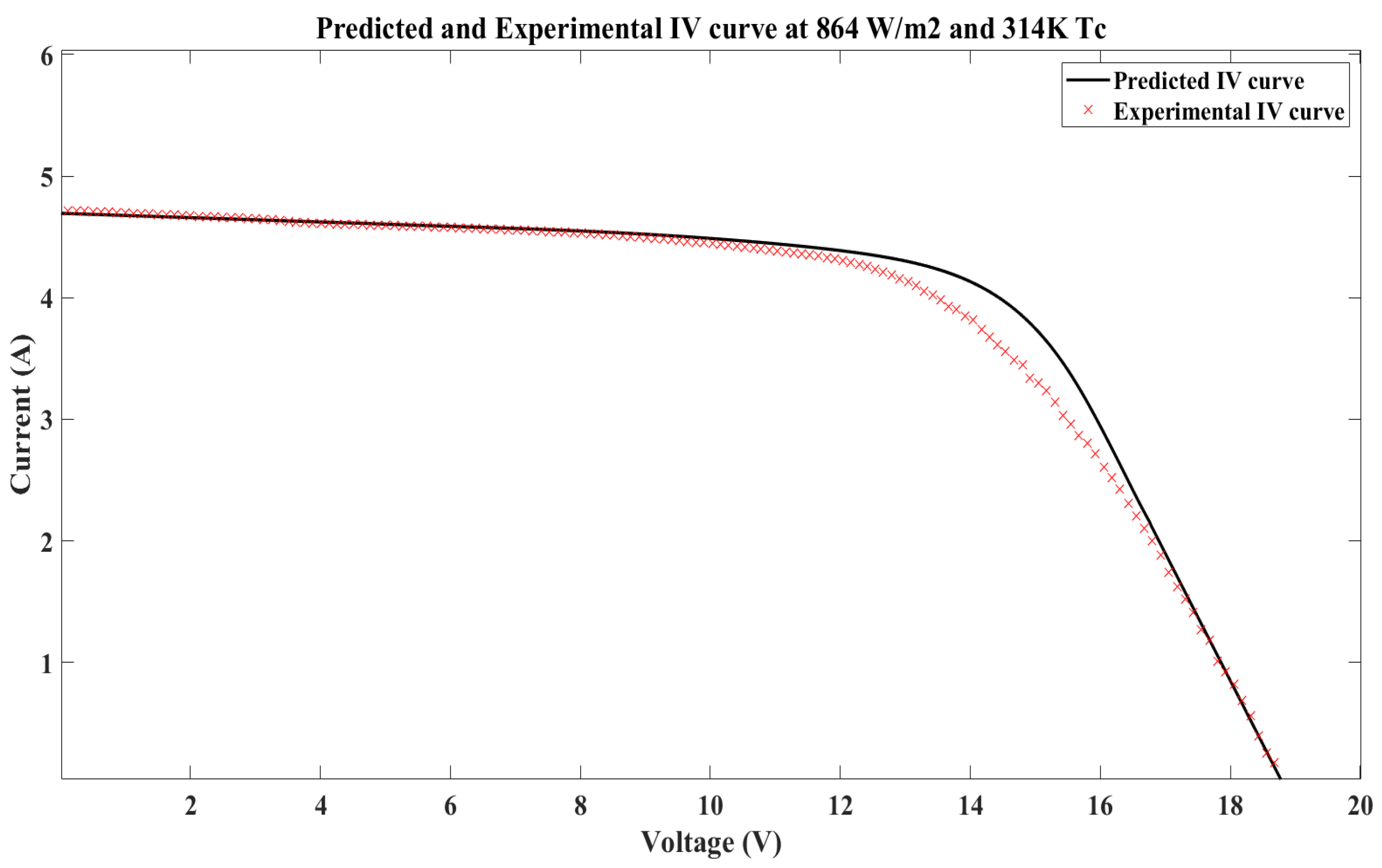 Applsci 12 03349 g009