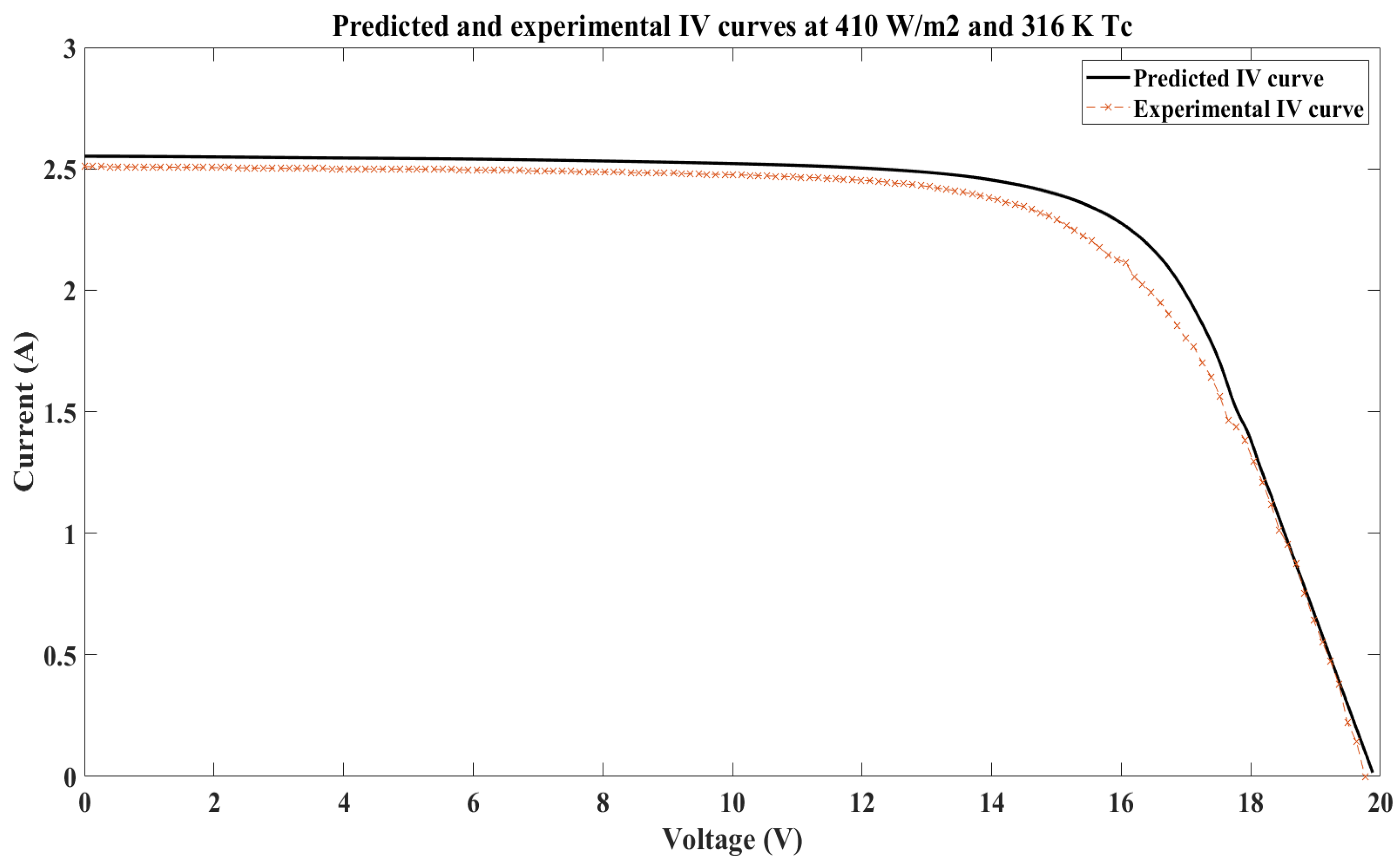 Applsci 12 03349 g010