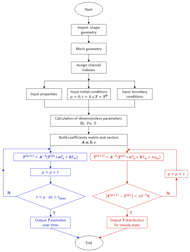 Applsci 12 03350 g001