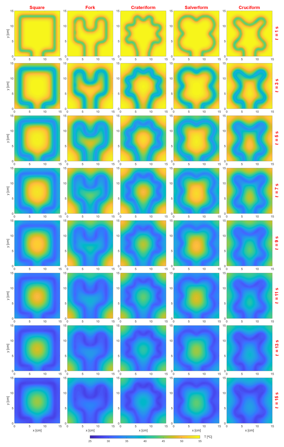 Applsci 12 03350 g005