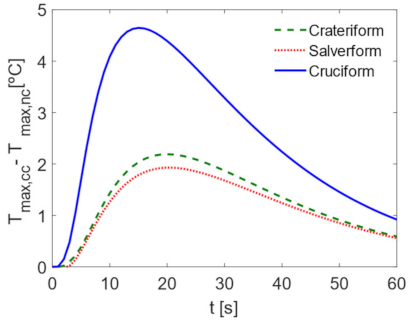Applsci 12 03350 g007