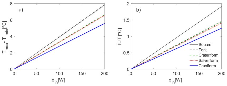 Applsci 12 03350 g010