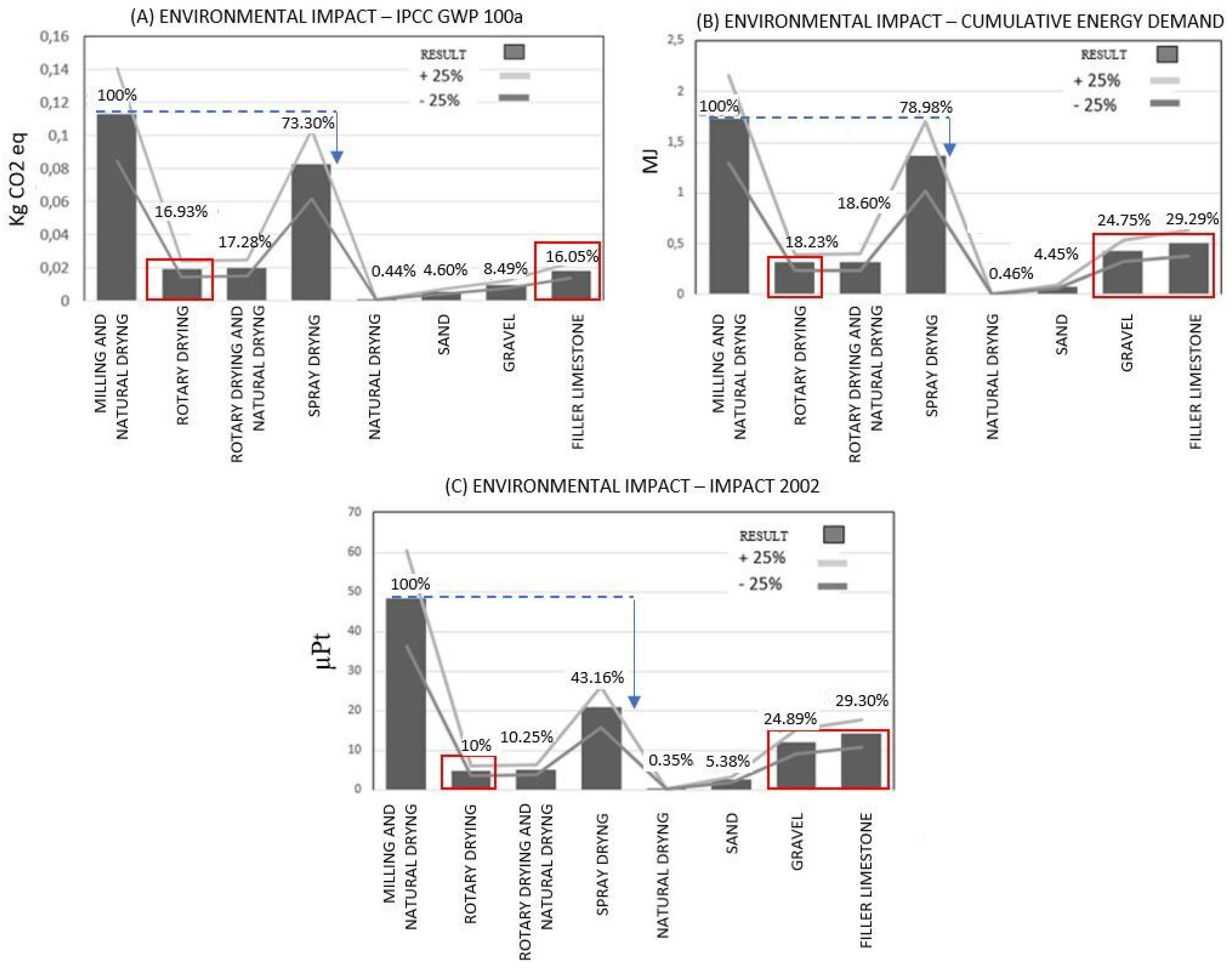 Applsci 12 03353 g013