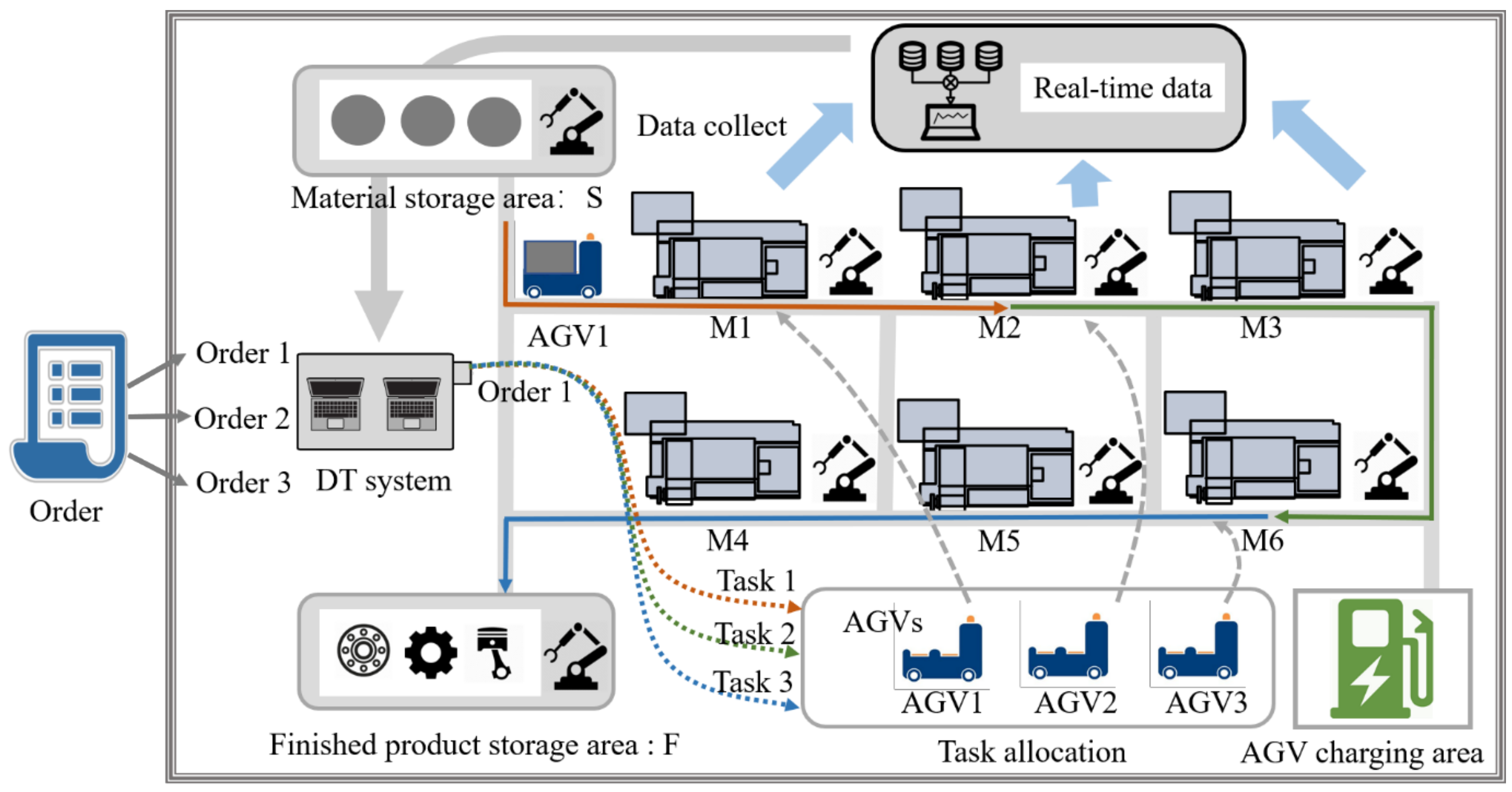 Applsci 12 03354 g002