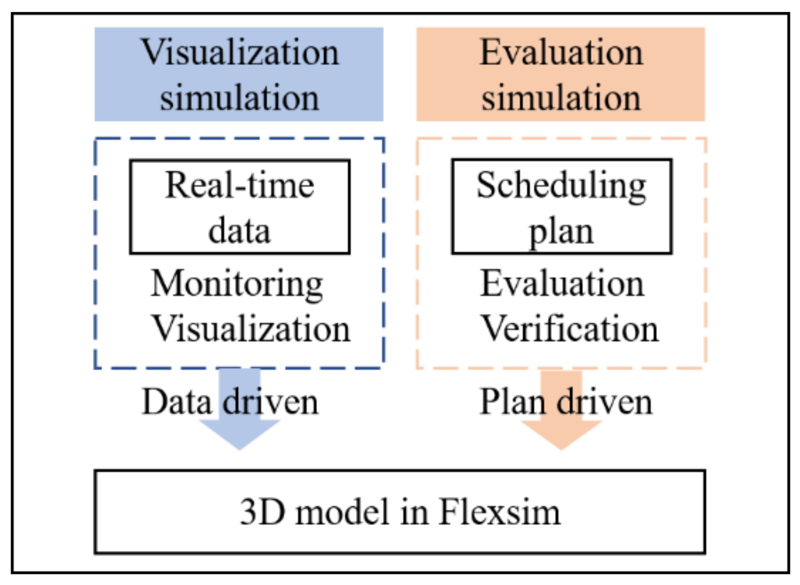 Applsci 12 03354 g007