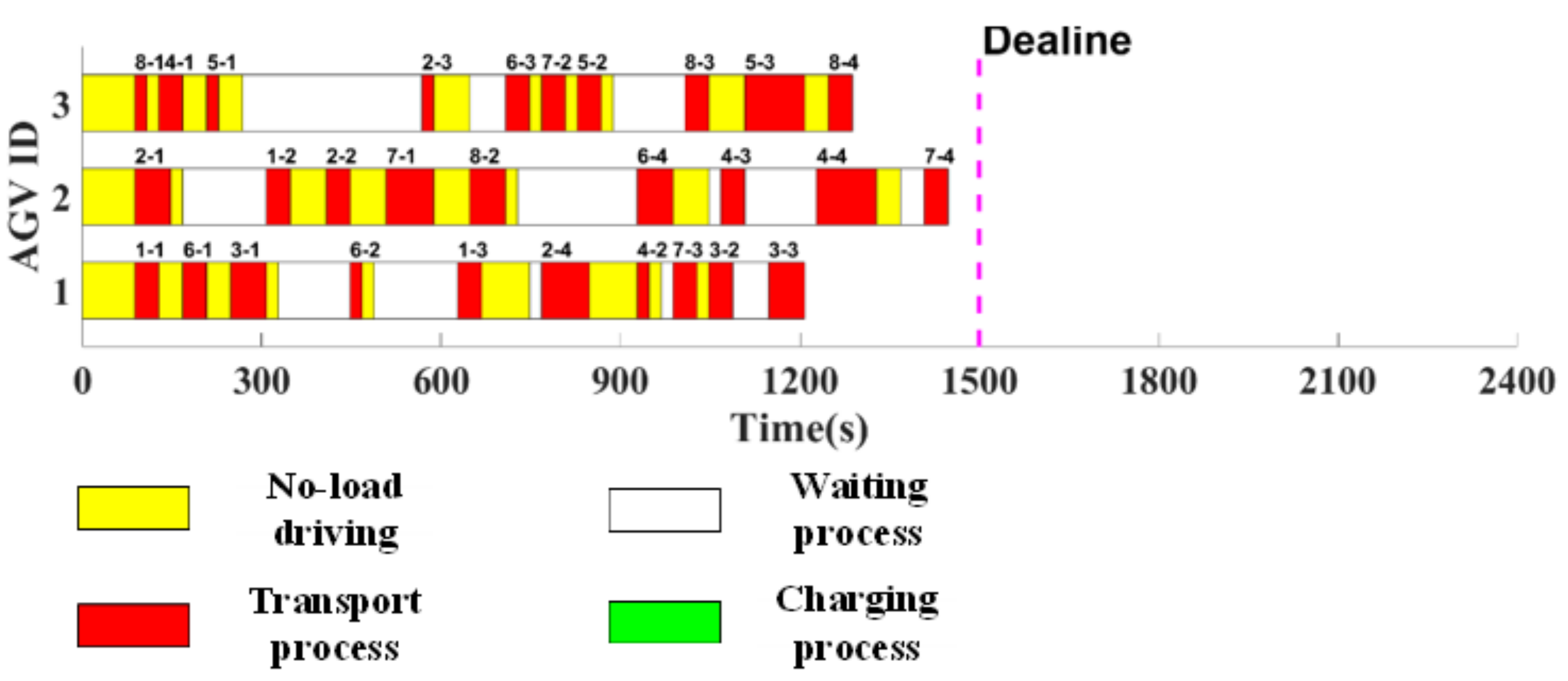 Applsci 12 03354 g012