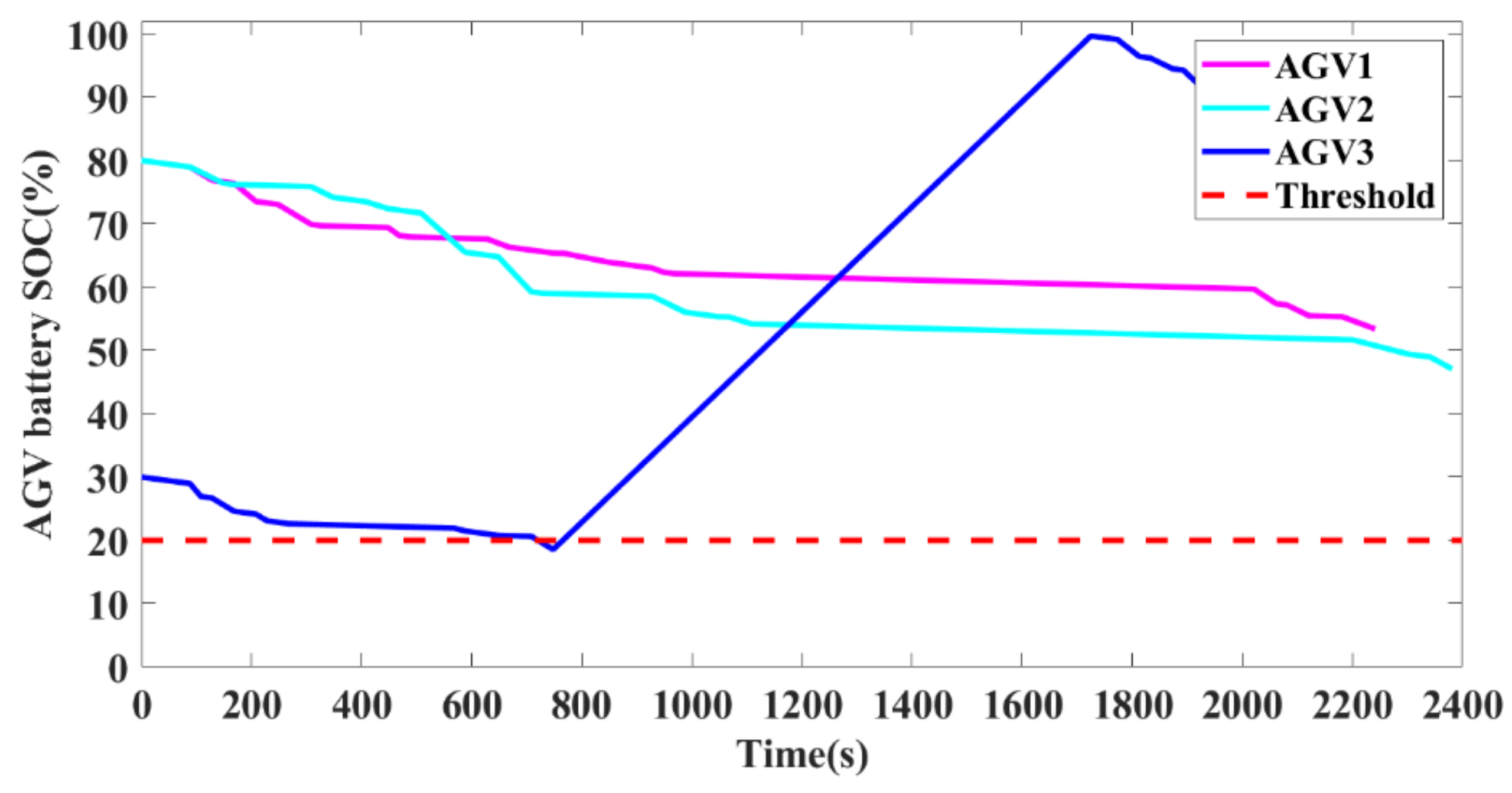 Applsci 12 03354 g013