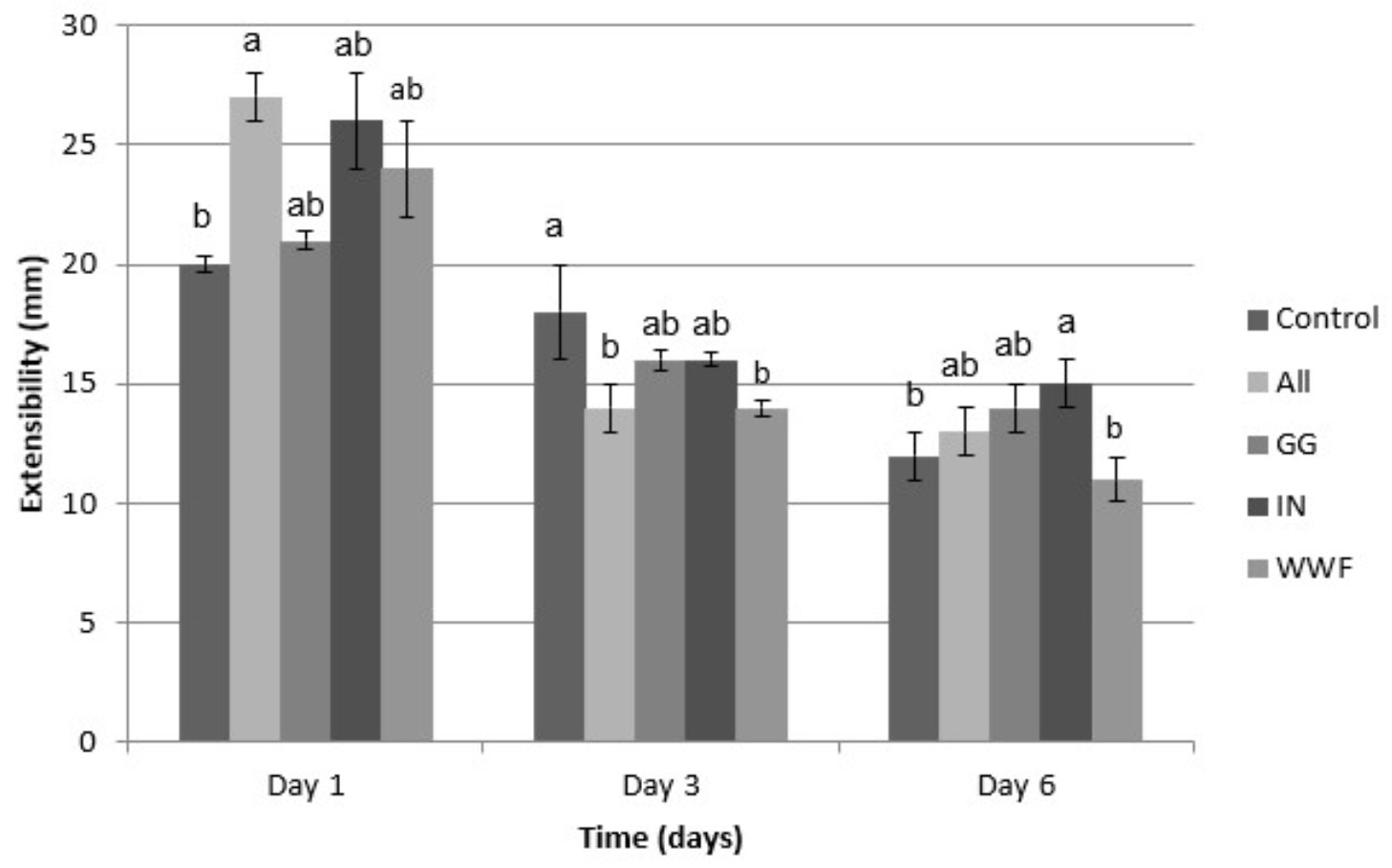 Applsci 12 03355 g007