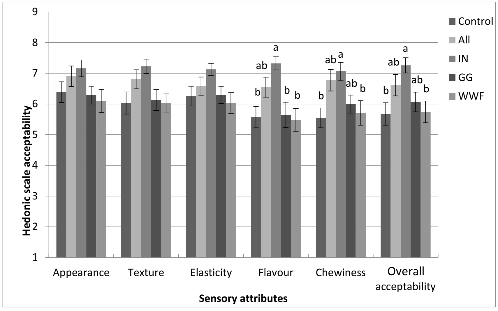 Applsci 12 03355 g008