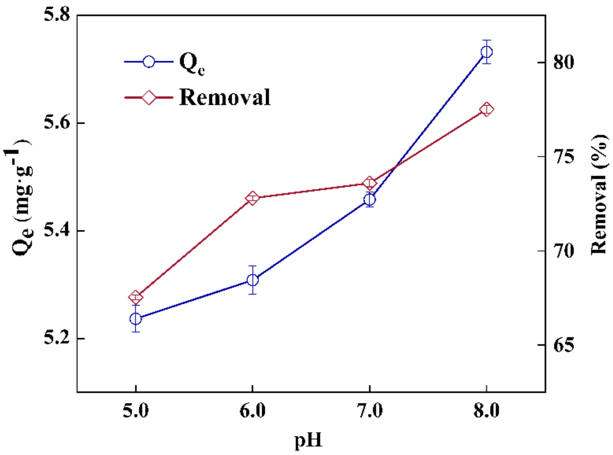 Applsci 12 03368 g005