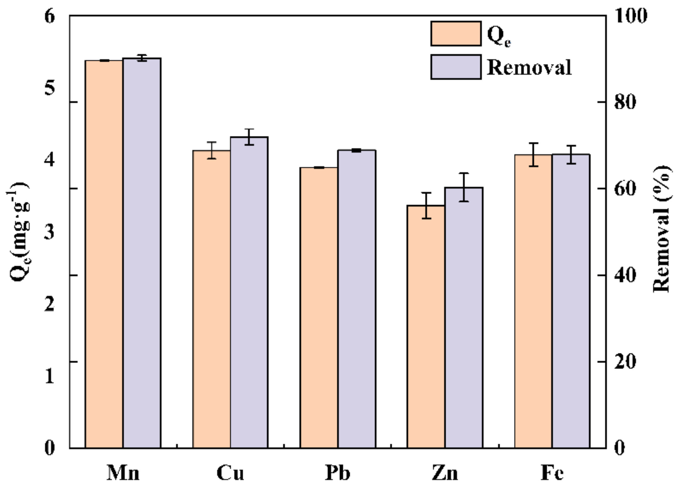 Applsci 12 03368 g006