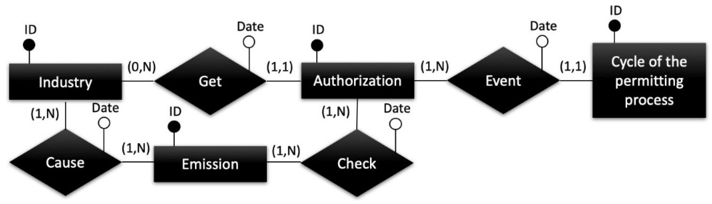 Applsci 12 03369 g003