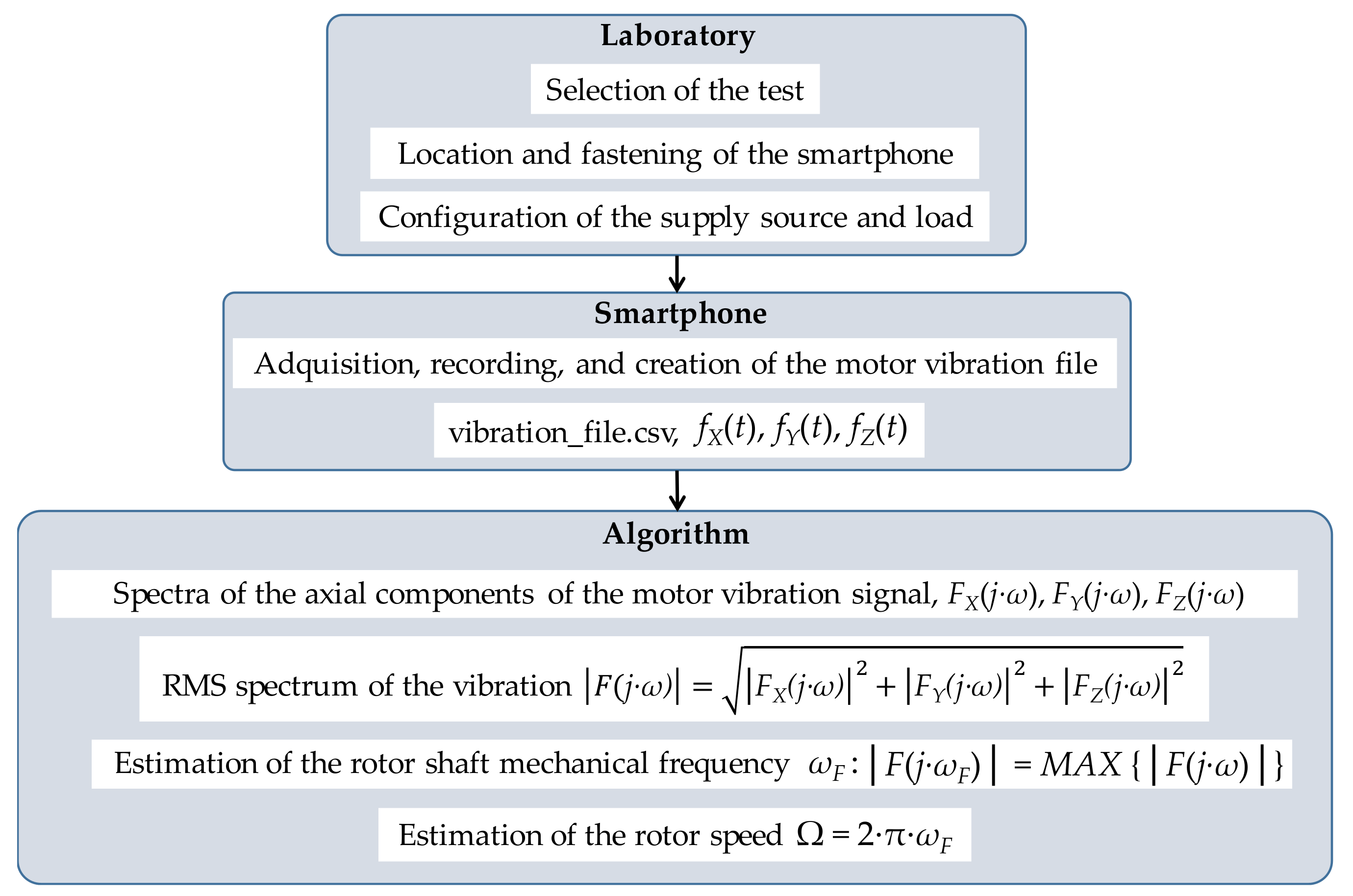 Applsci 12 03371 g003 Applsci 12 03371 g003