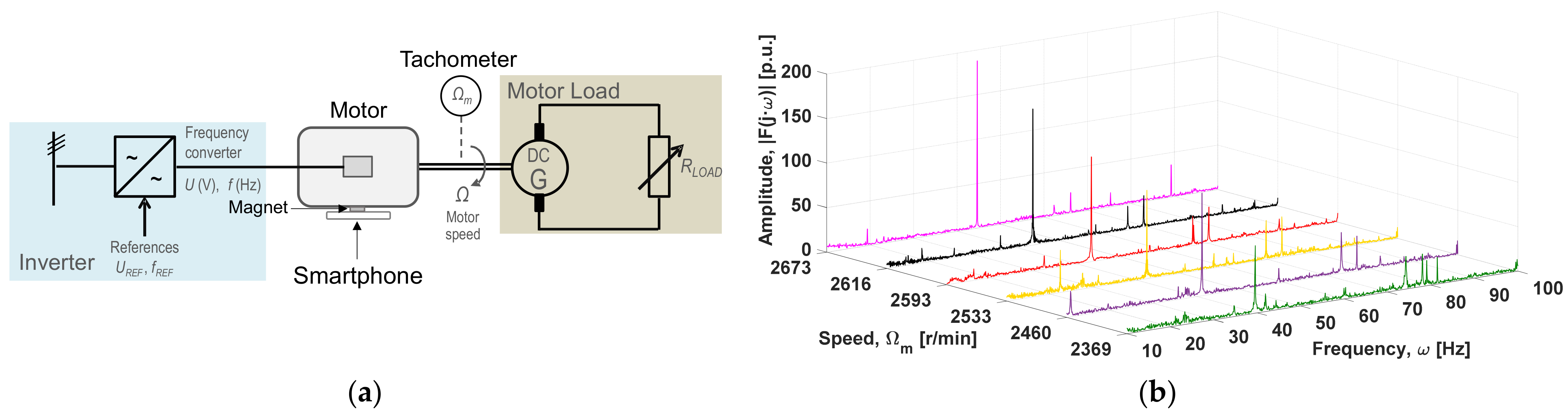 Applsci 12 03371 g009 Applsci 12 03371 g009