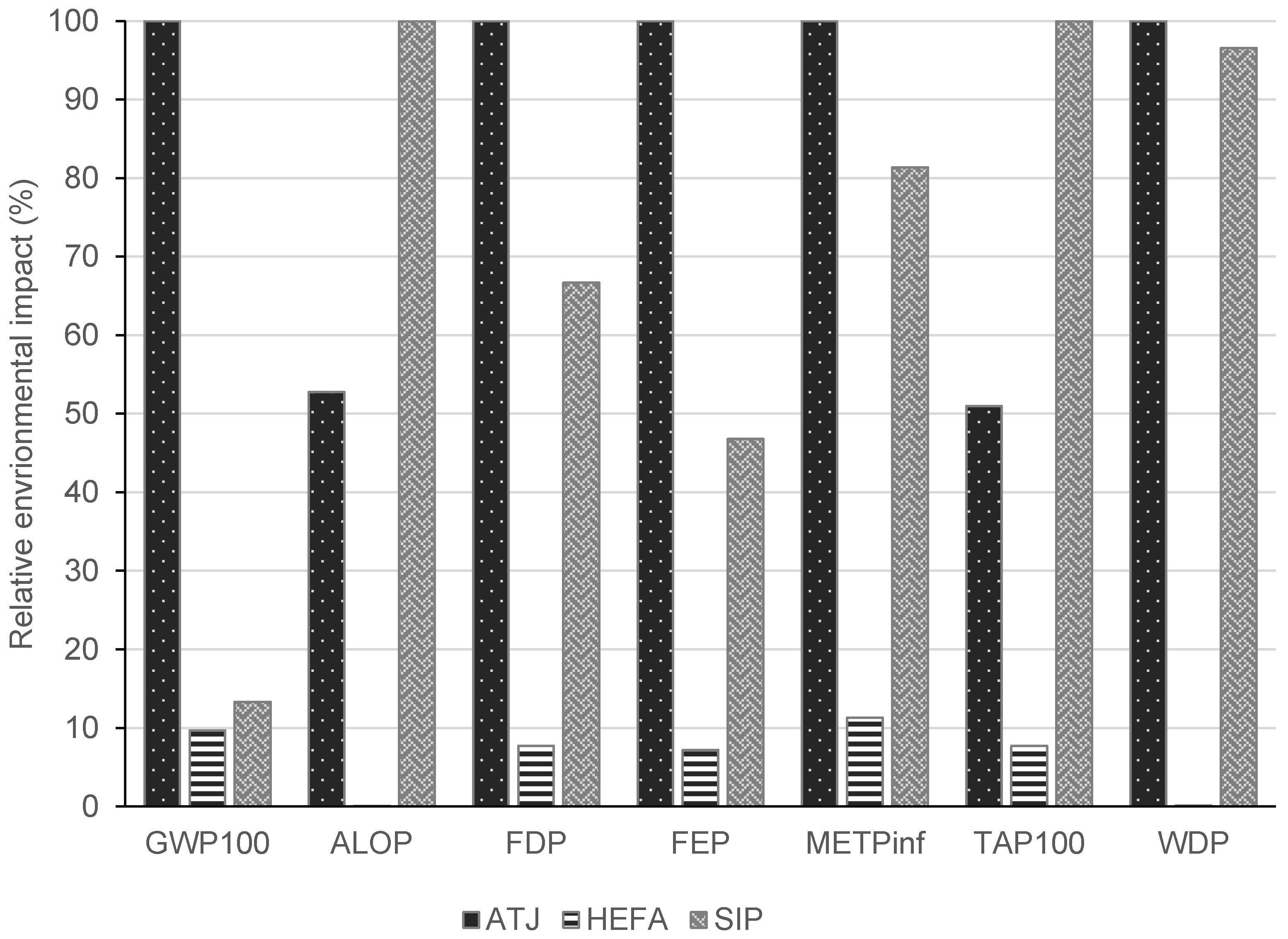 Applsci 12 03372 g002