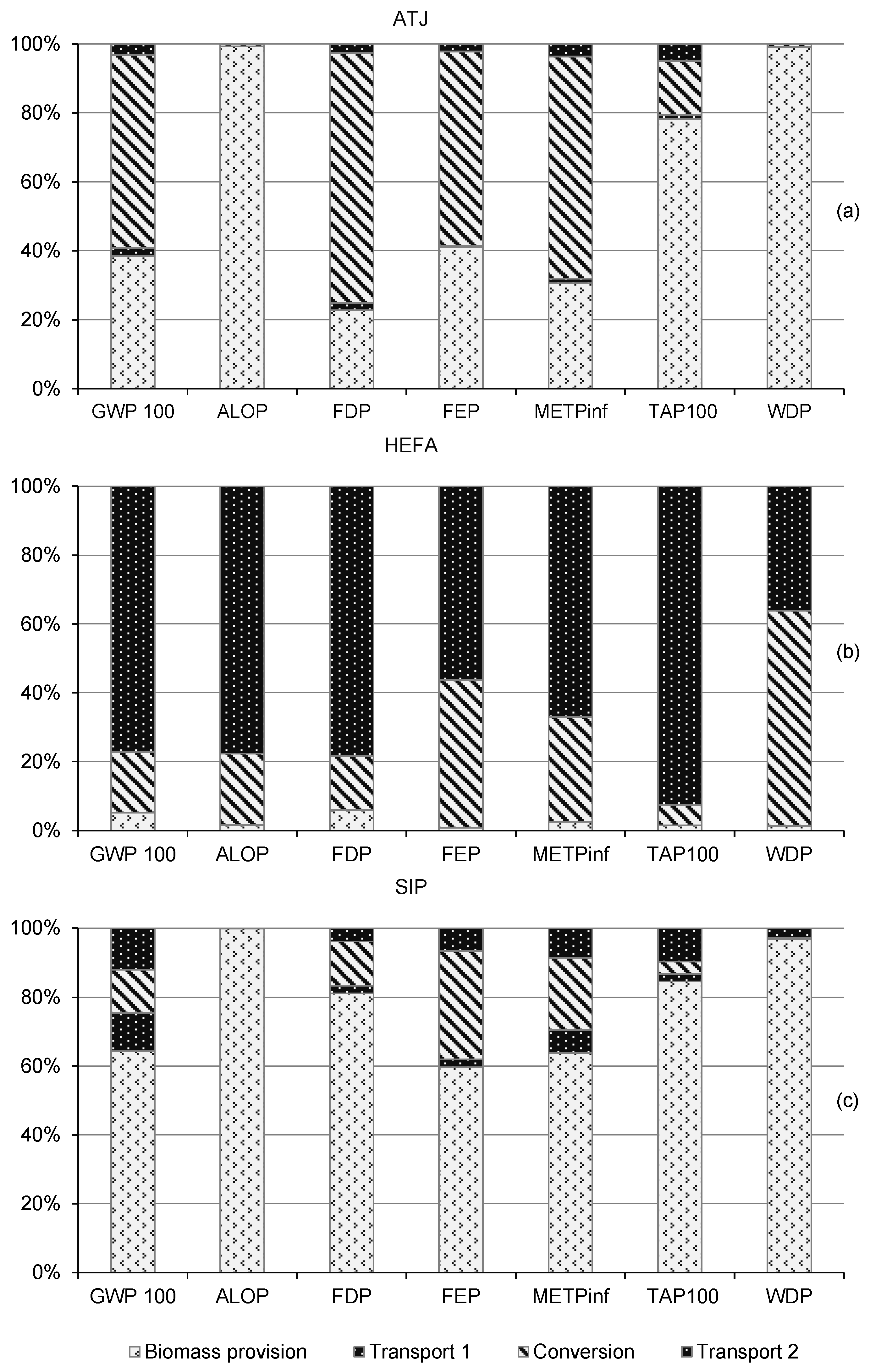 Applsci 12 03372 g003