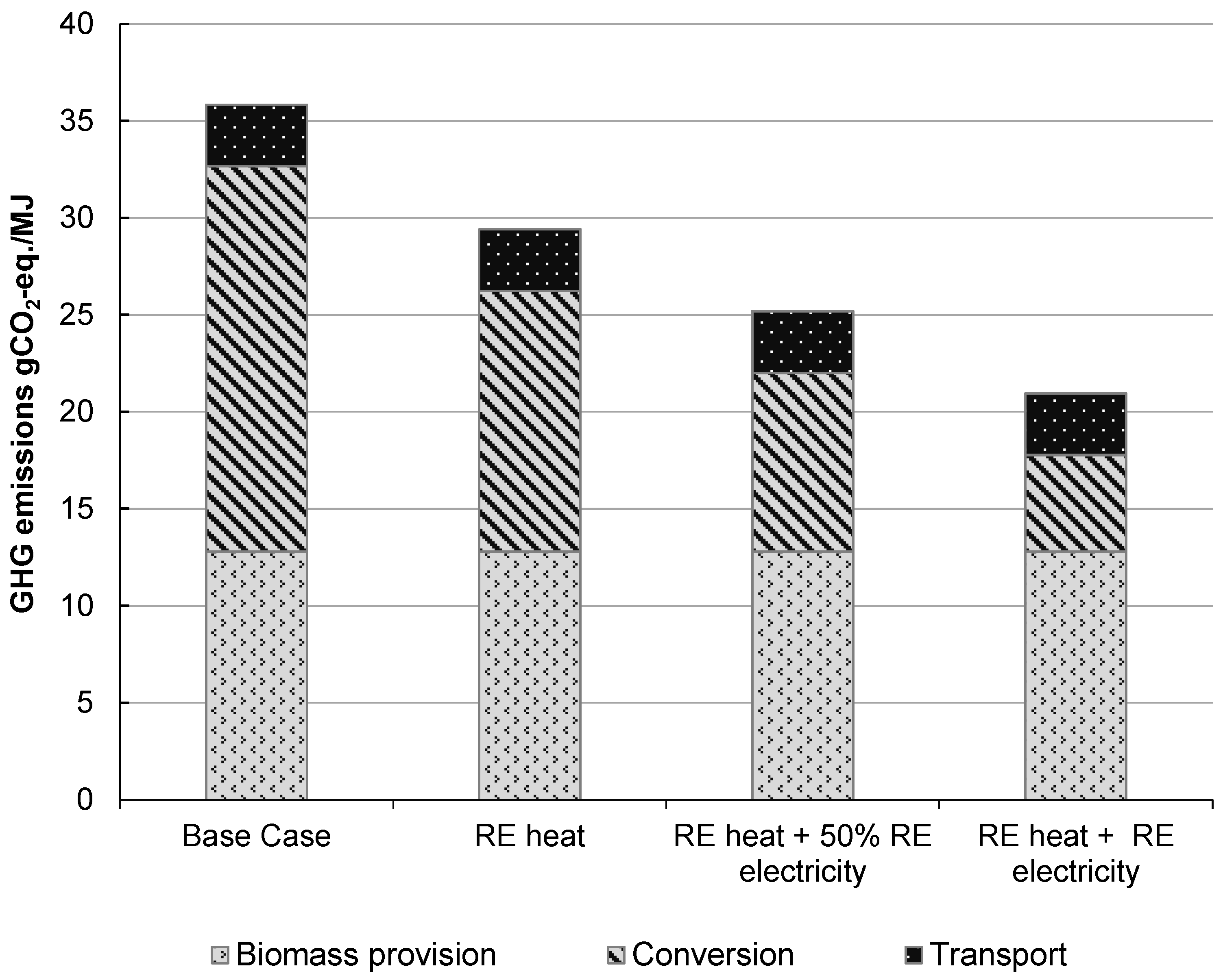 Applsci 12 03372 g005