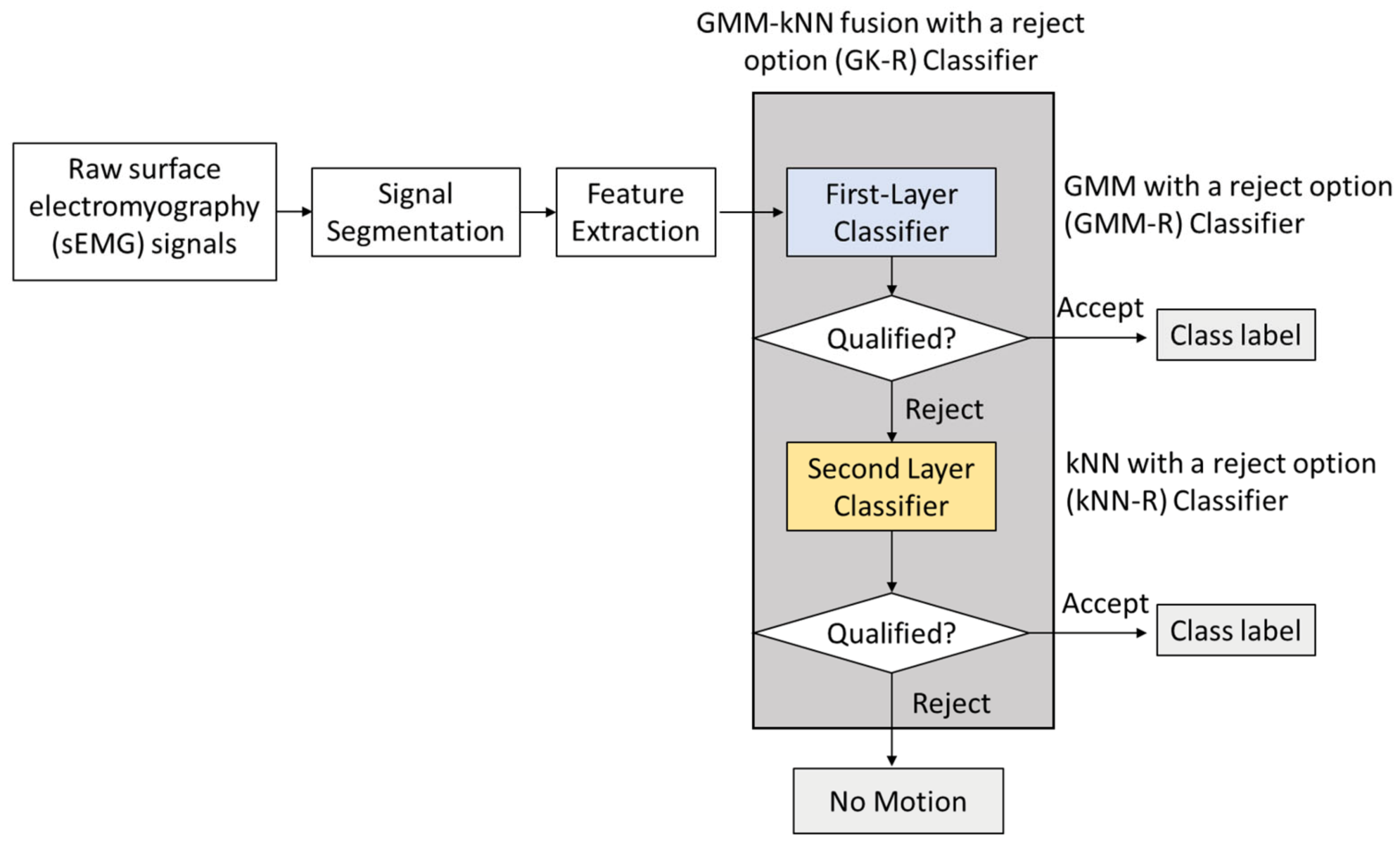 Applsci 12 03374 g002