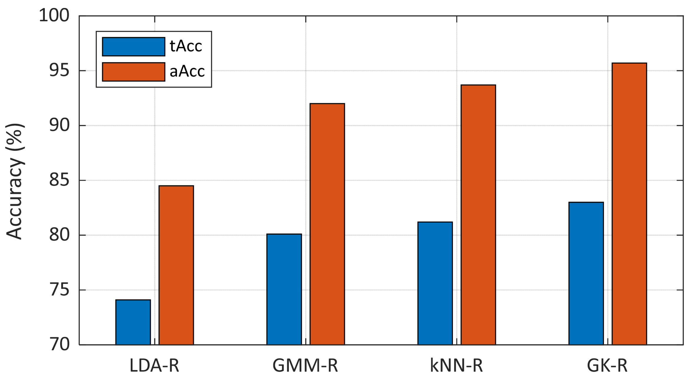 Applsci 12 03374 g005