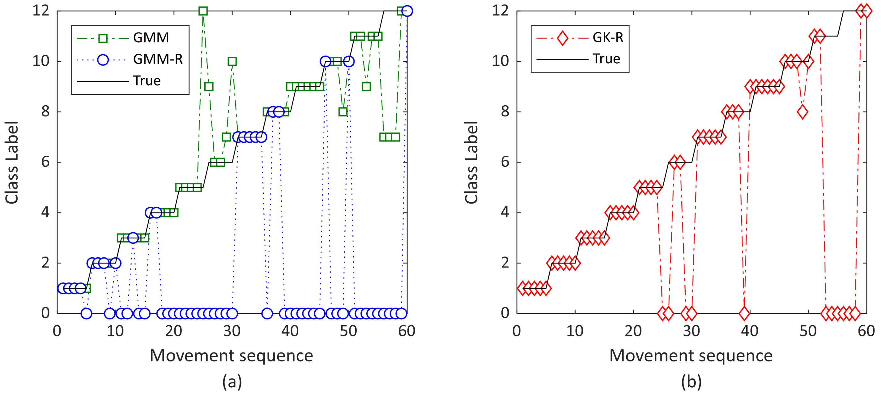 Applsci 12 03374 g006