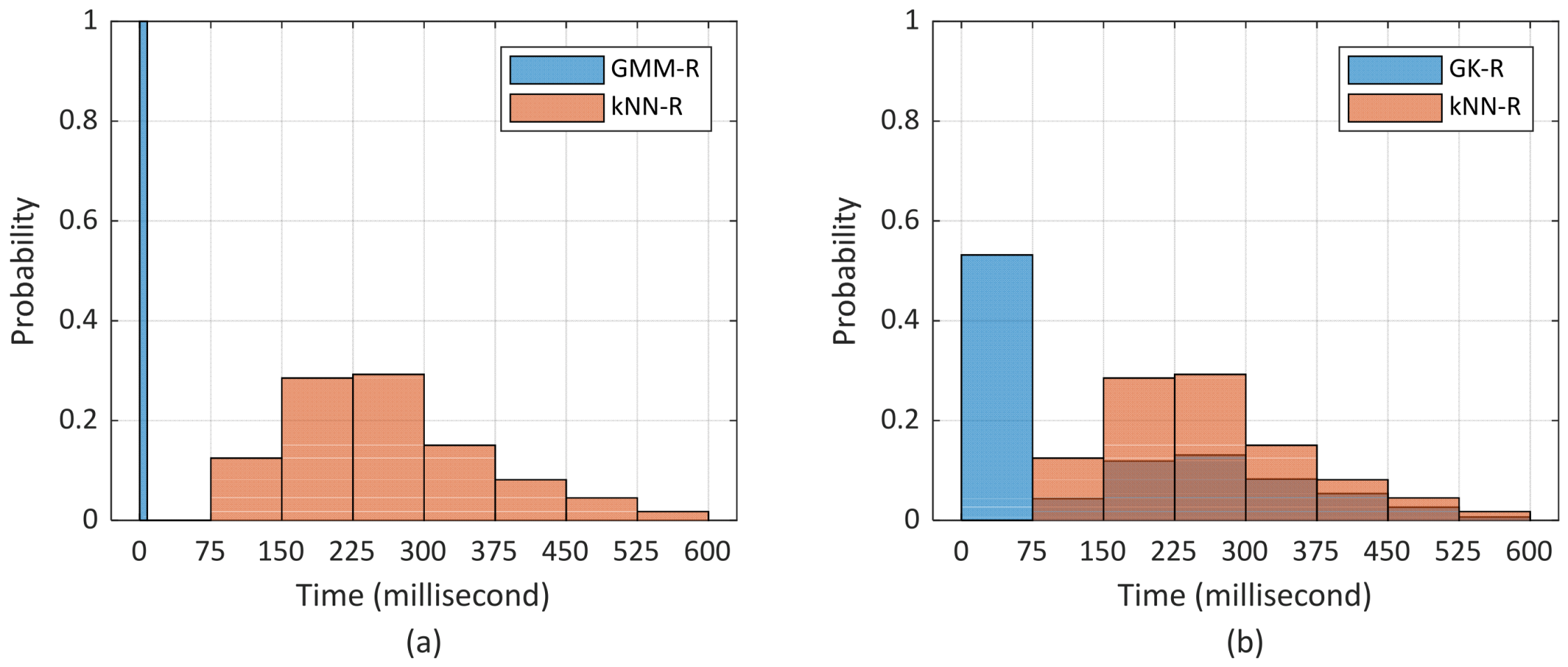 Applsci 12 03374 g007