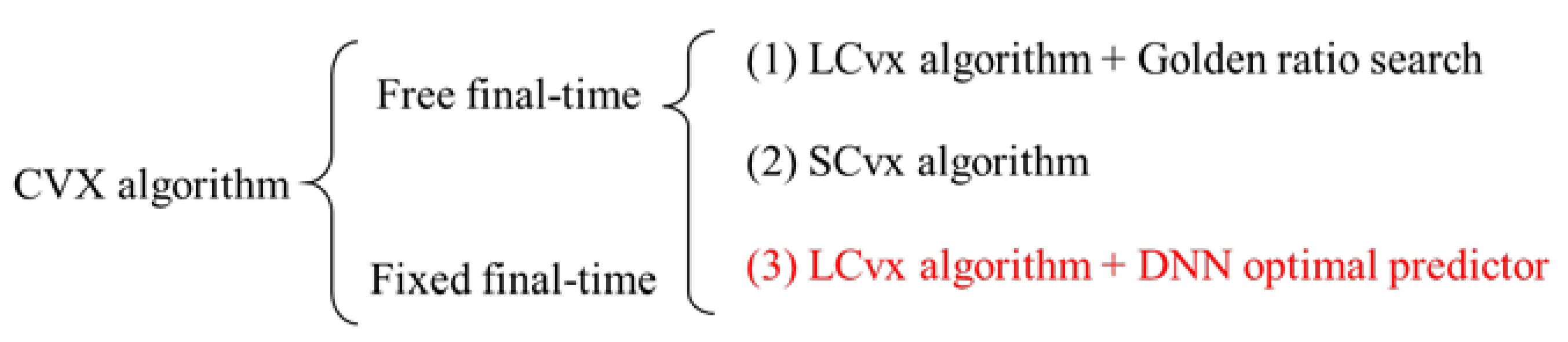 Applsci 12 03383 g001 Applsci 12 03383 g001
