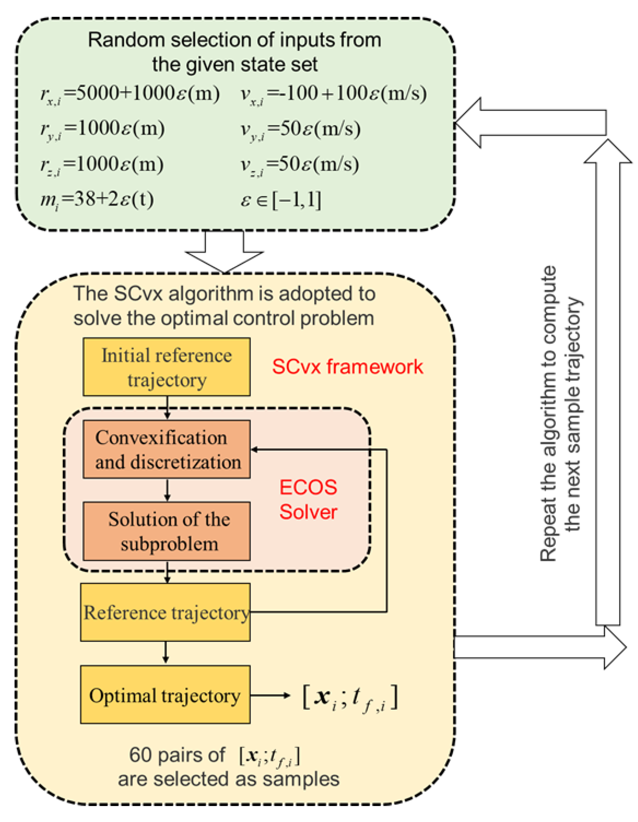 Applsci 12 03383 g008 Applsci 12 03383 g008