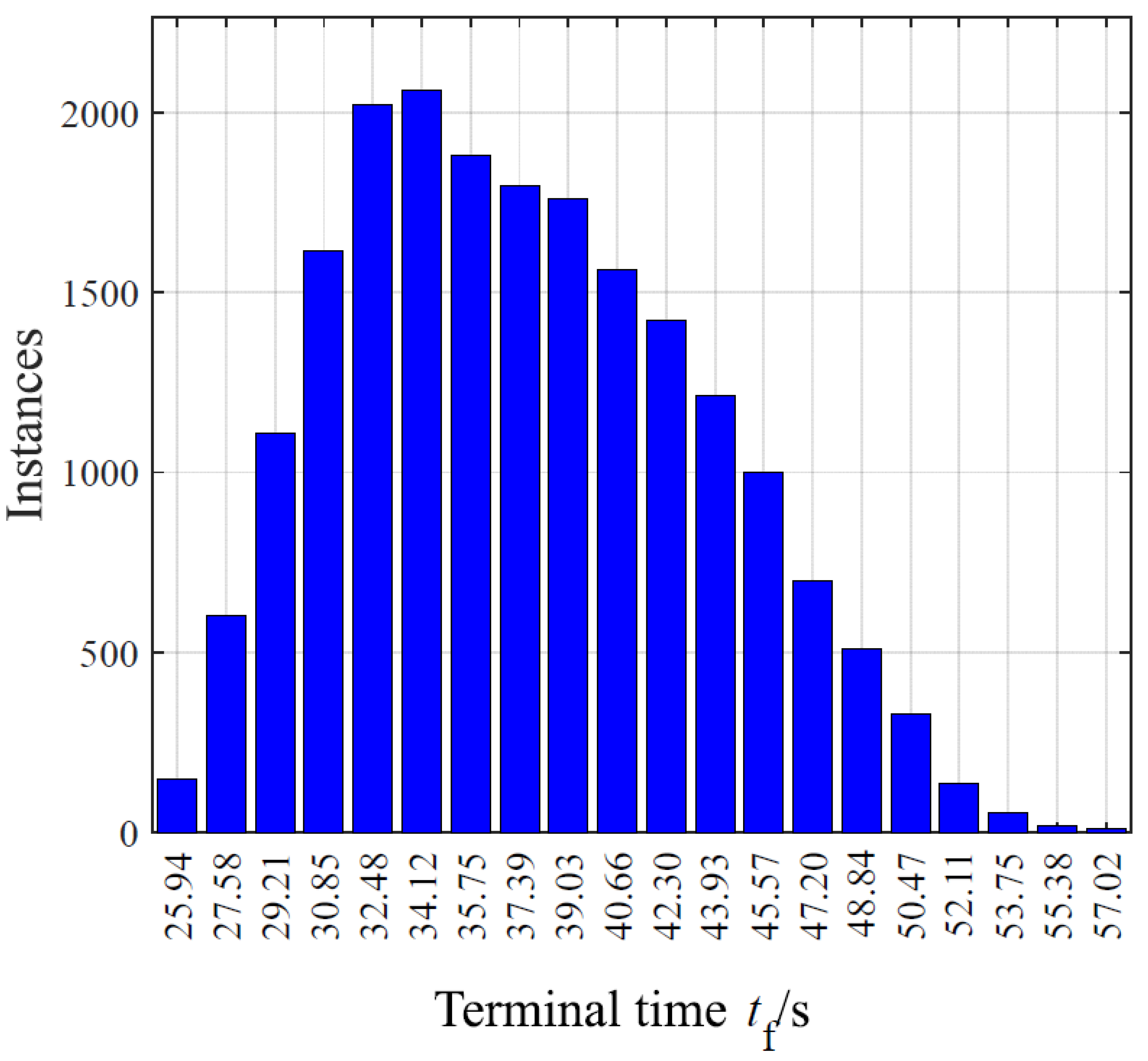 Applsci 12 03383 g010 Applsci 12 03383 g010